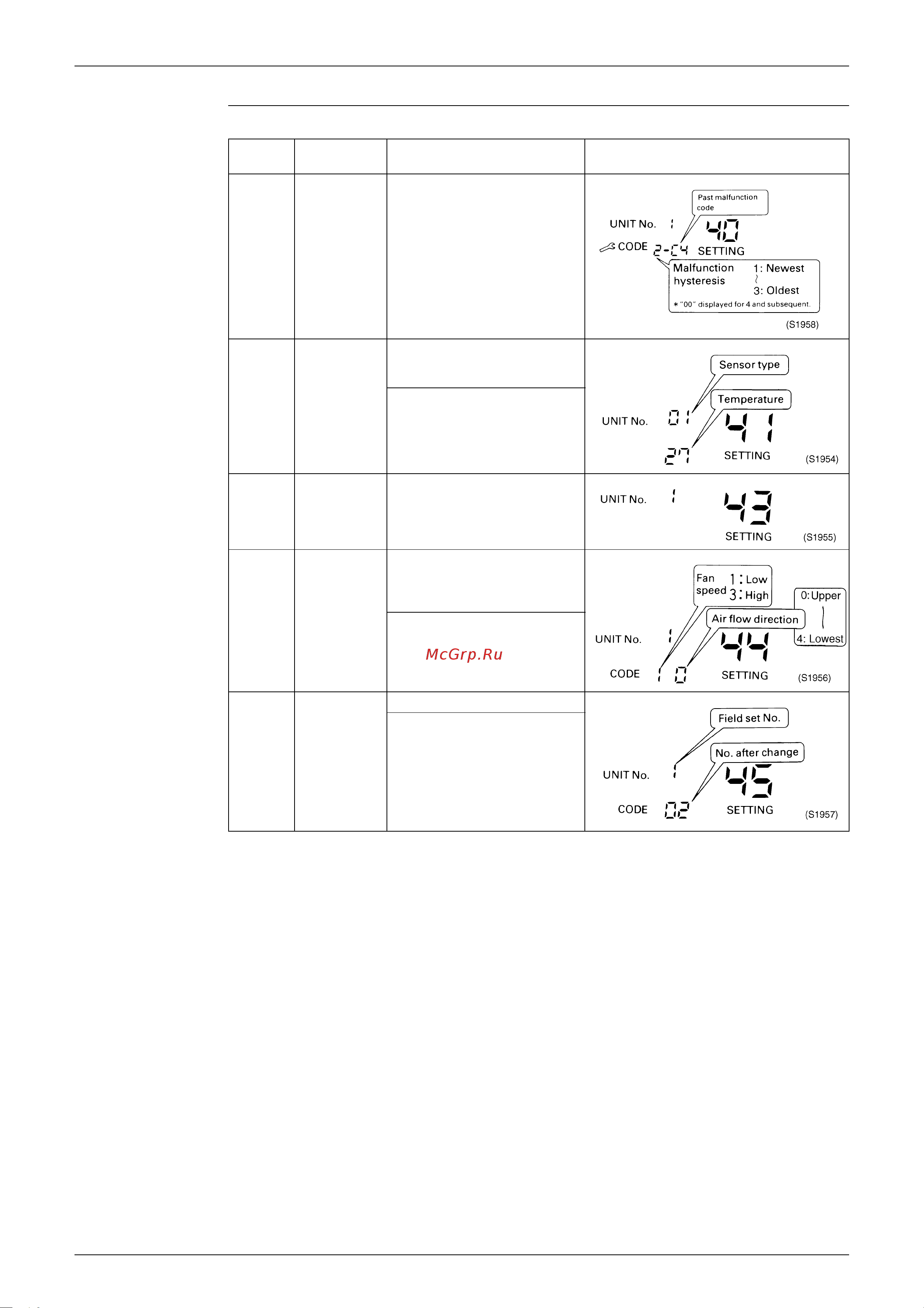 Daikin CTXG50EV1BS [178/393] Operation is not reset by malfunction code reset for inspection cannot be reset because the count is updated each time a malfunction occurs