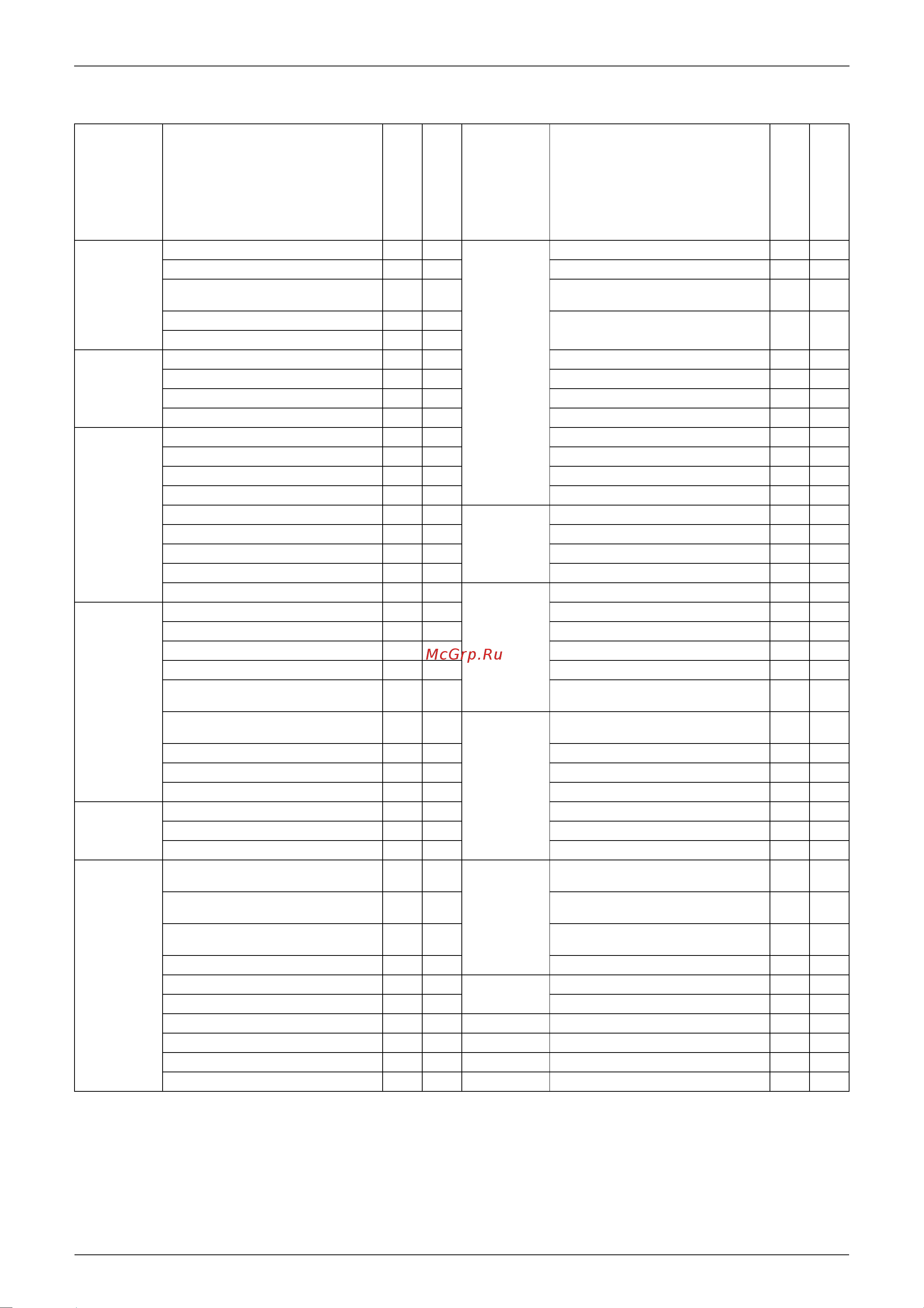 Daikin RMXS160E8V1B [19/393] Holding functions no functions