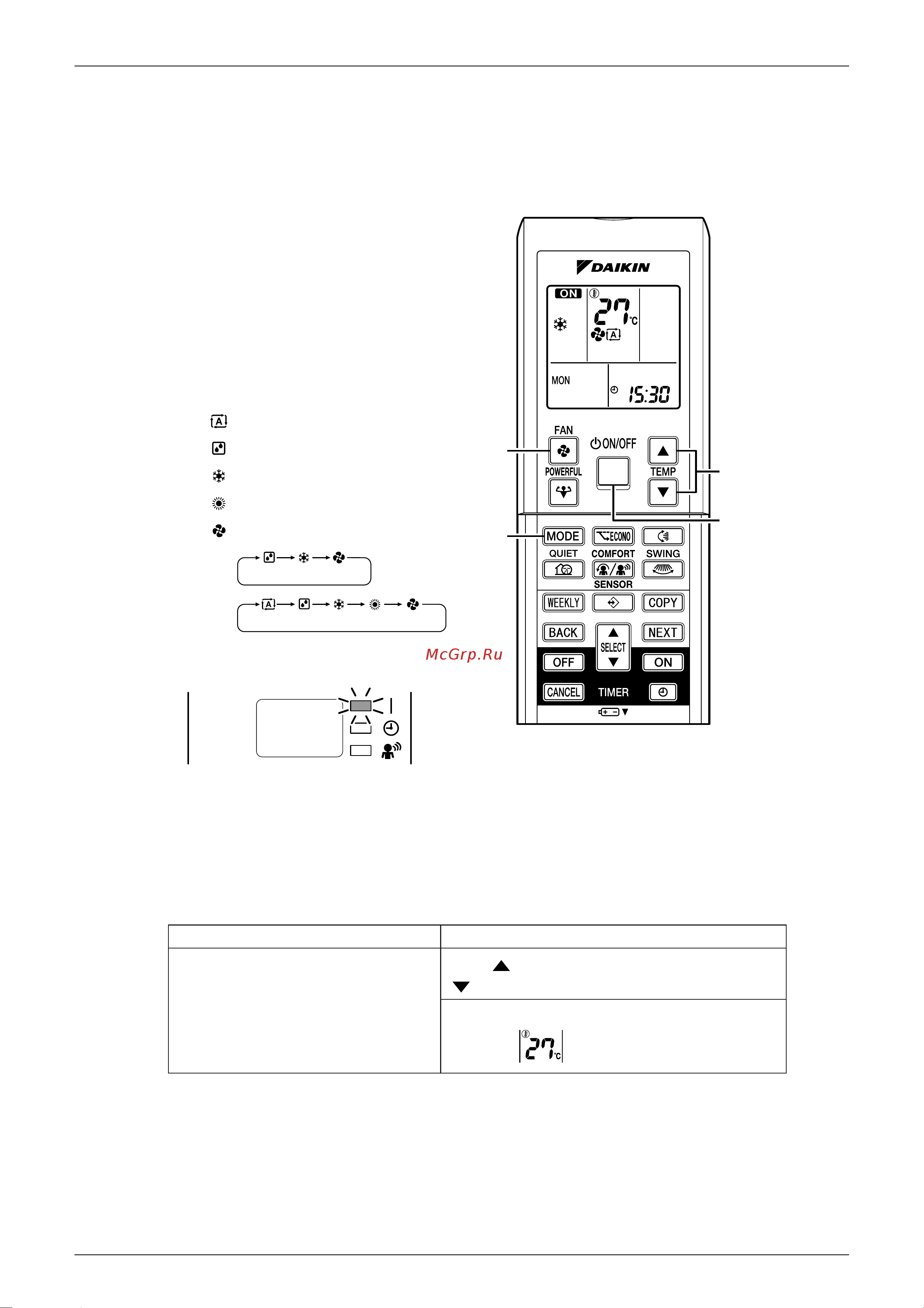 Daikin CTXG50EV1BW [214/393] Auto dry cool heat fan operation