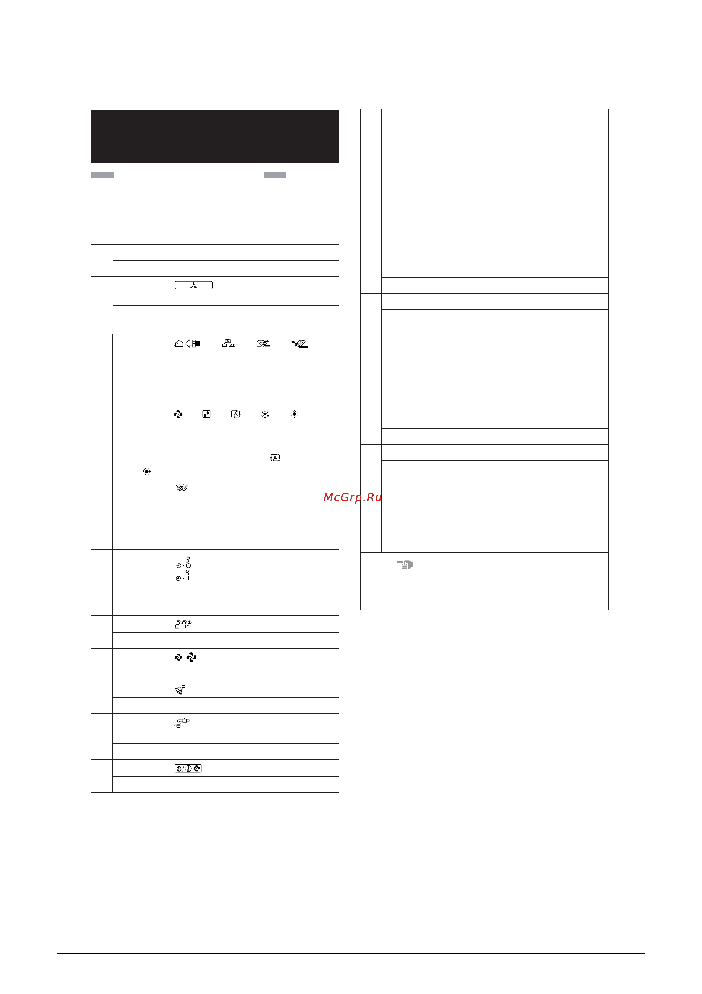 Daikin RMXS112E8V1B [236/393] Name and function of each switch and display on the remote controller