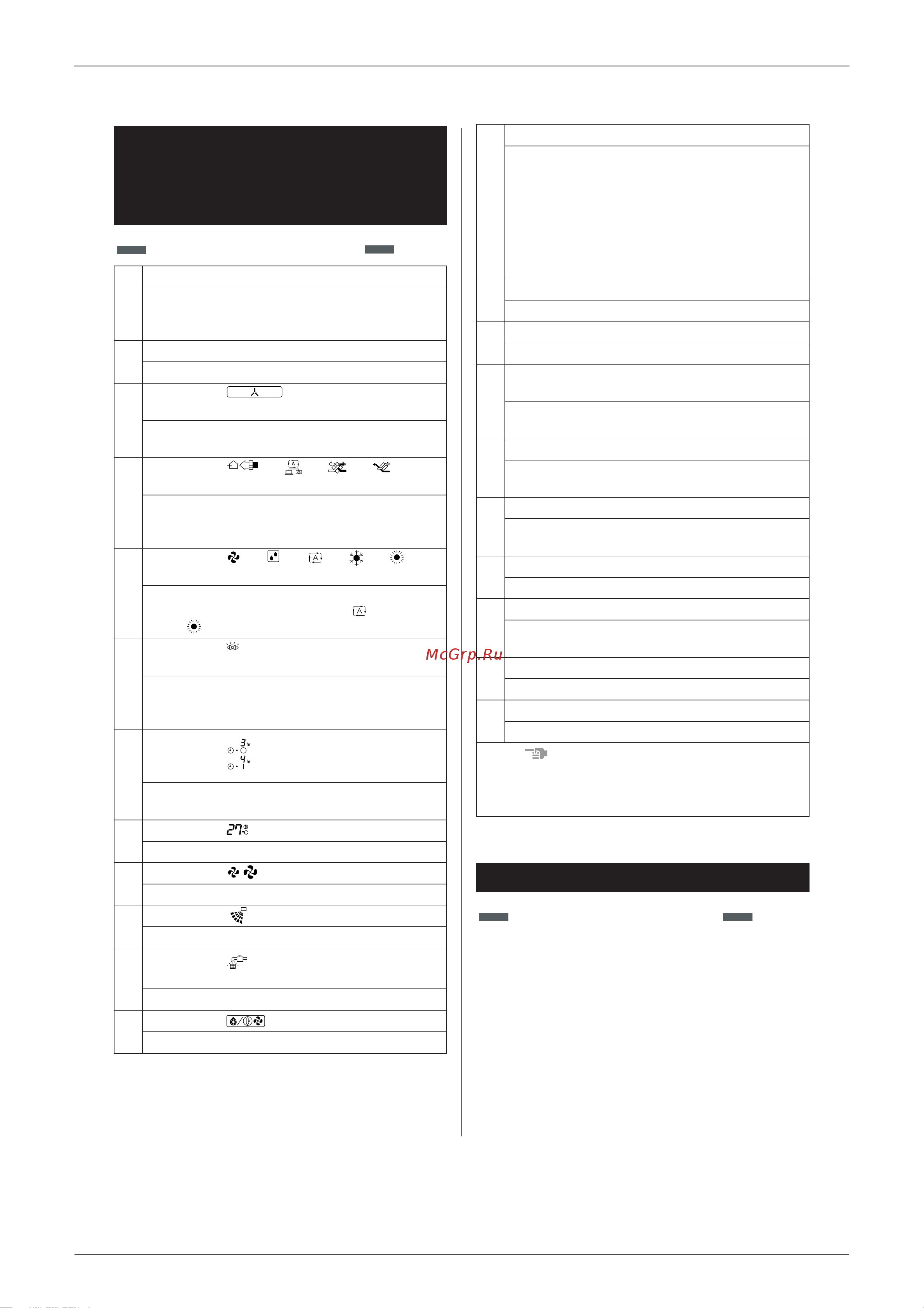 Daikin RMXS140E8V1B [245/393] Name and function of each switch and display on the remote controller