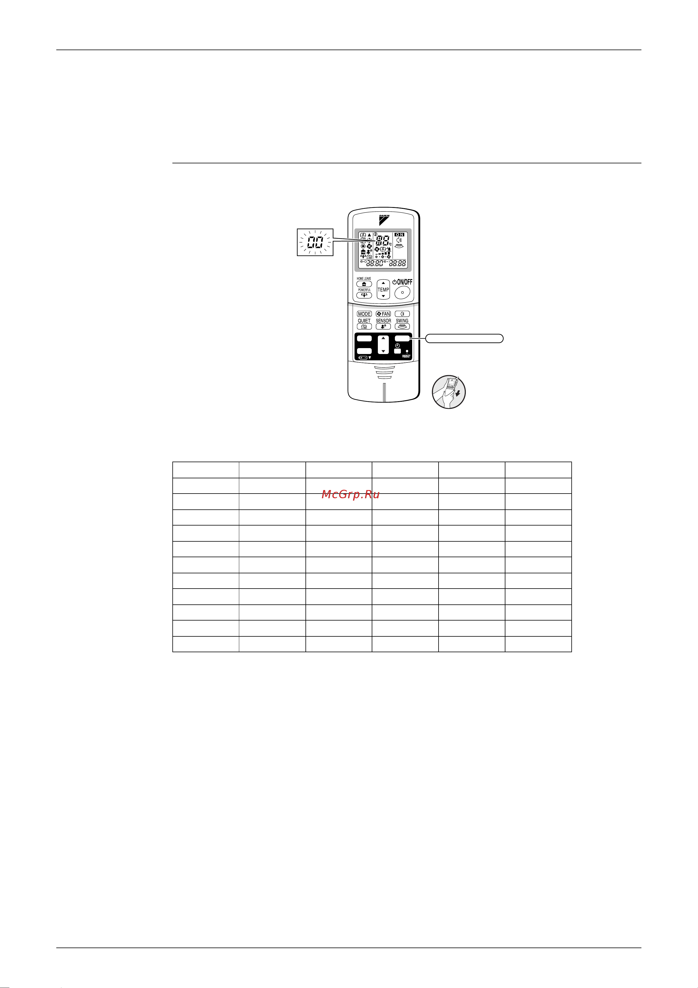 Daikin RMXS140E8V1B [260/393] Ra indoor unit wireless remote controller