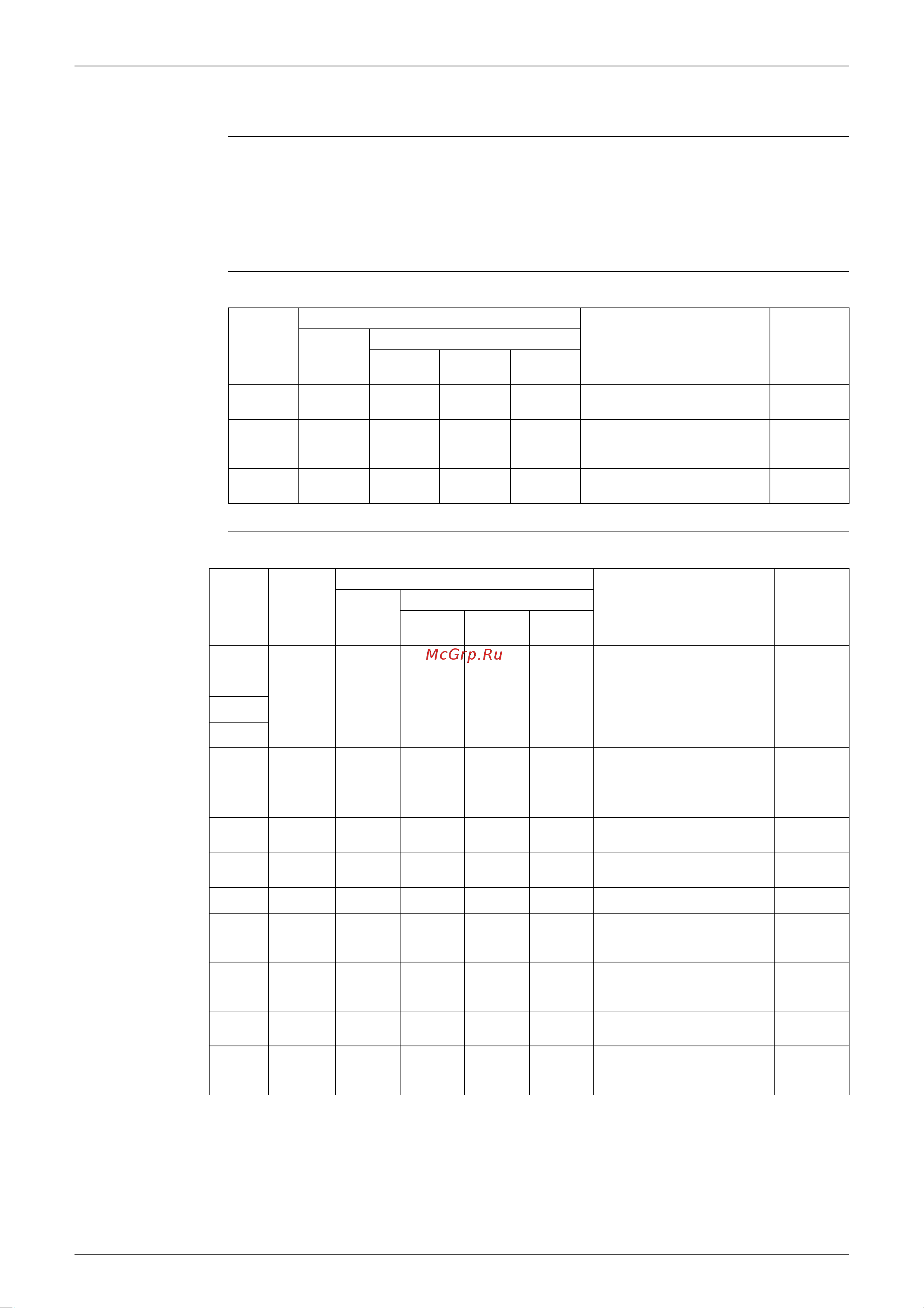 Daikin RMXS140E8V1B [270/393] Sky air indoor unit error codes and led indication
