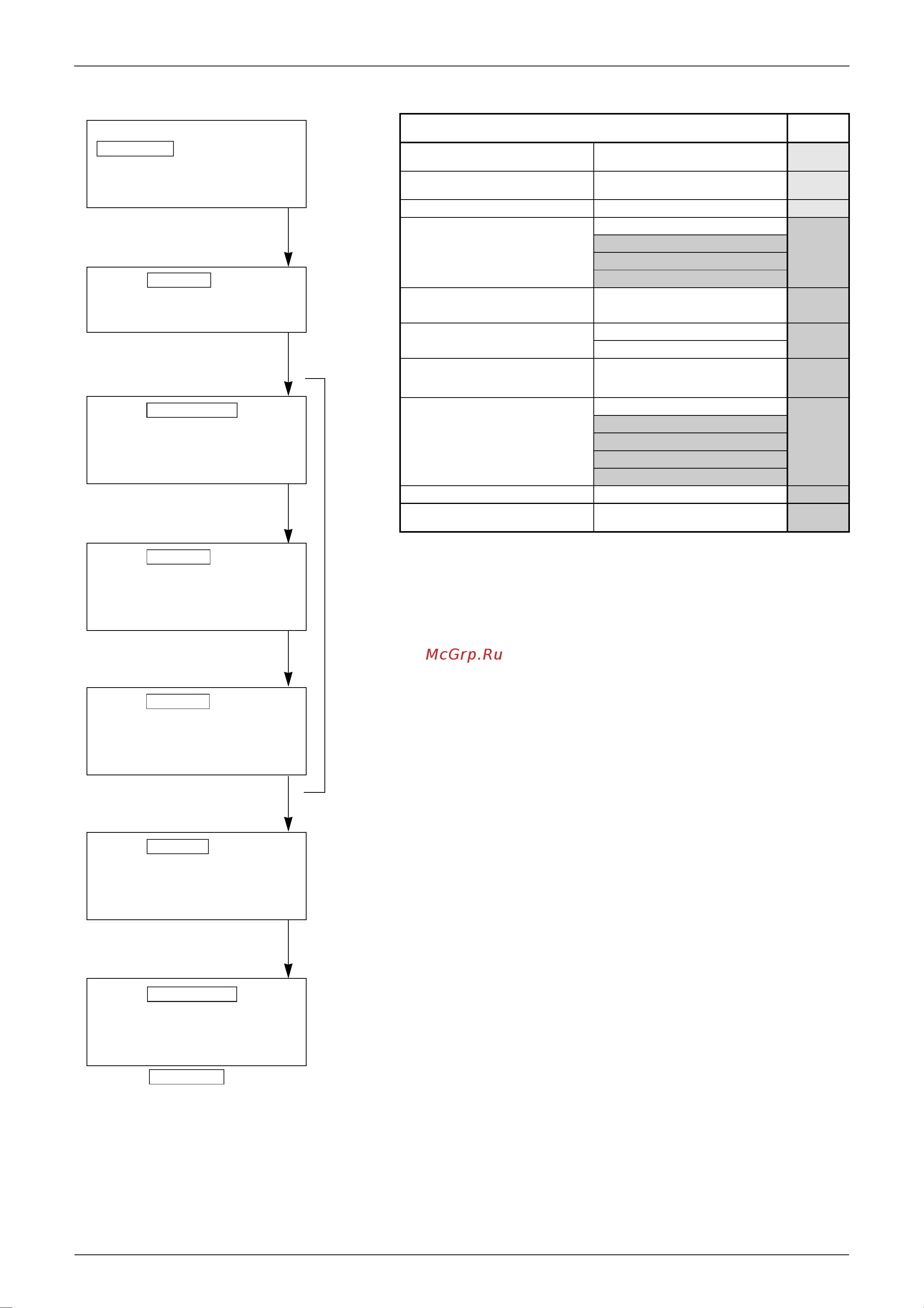 Daikin RMXS140E8V1B [273/393] Troubleshooting