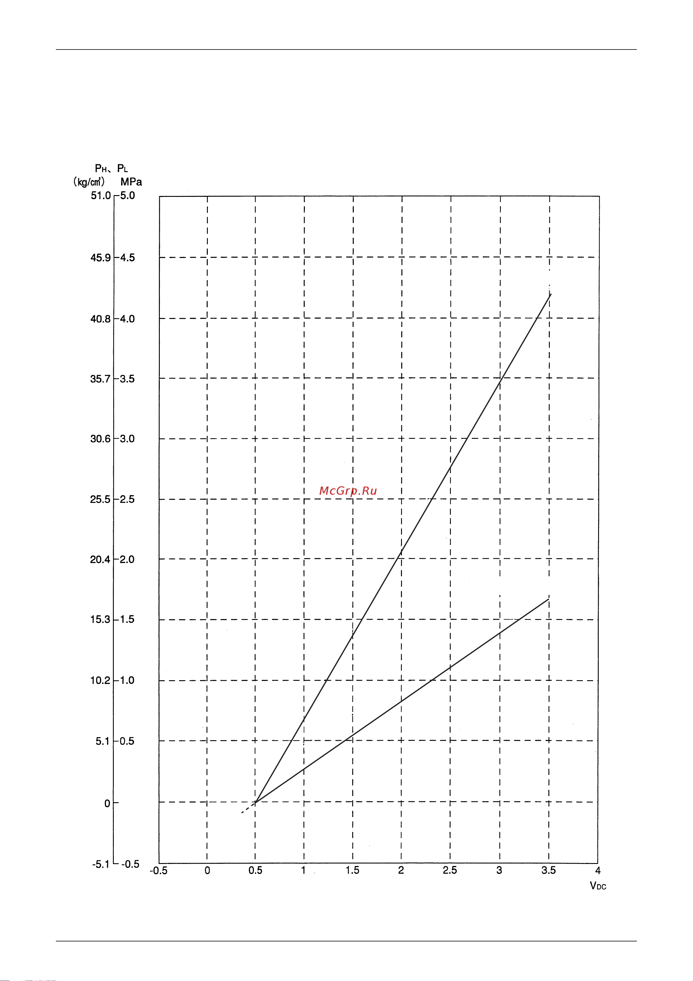 Daikin RMXS140E8V1B [364/393] Pressure sensor