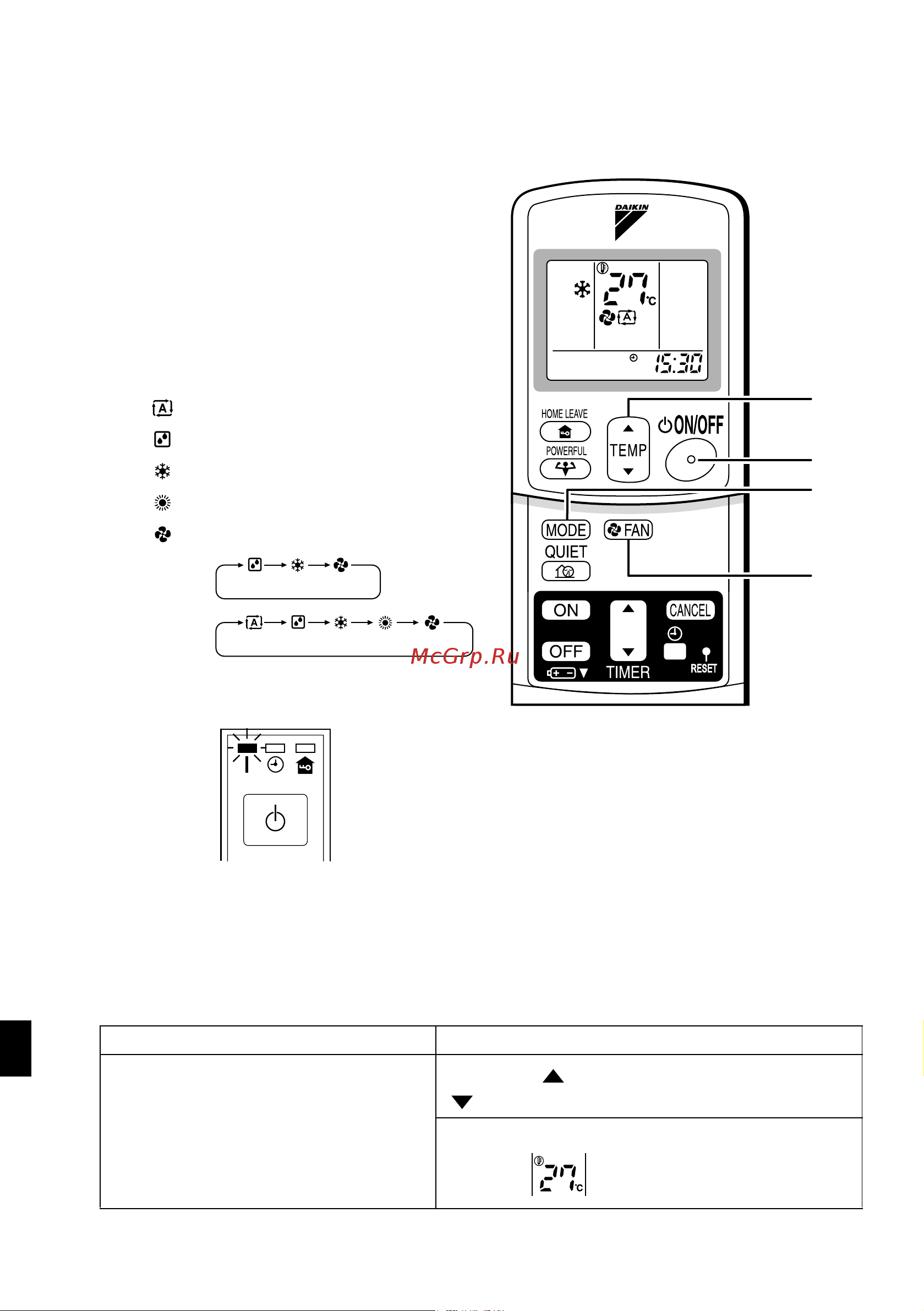 Daikin FDKS60CVMB [11/28] Работа в режиме авто сушка охлаждение нагрев вентилятор