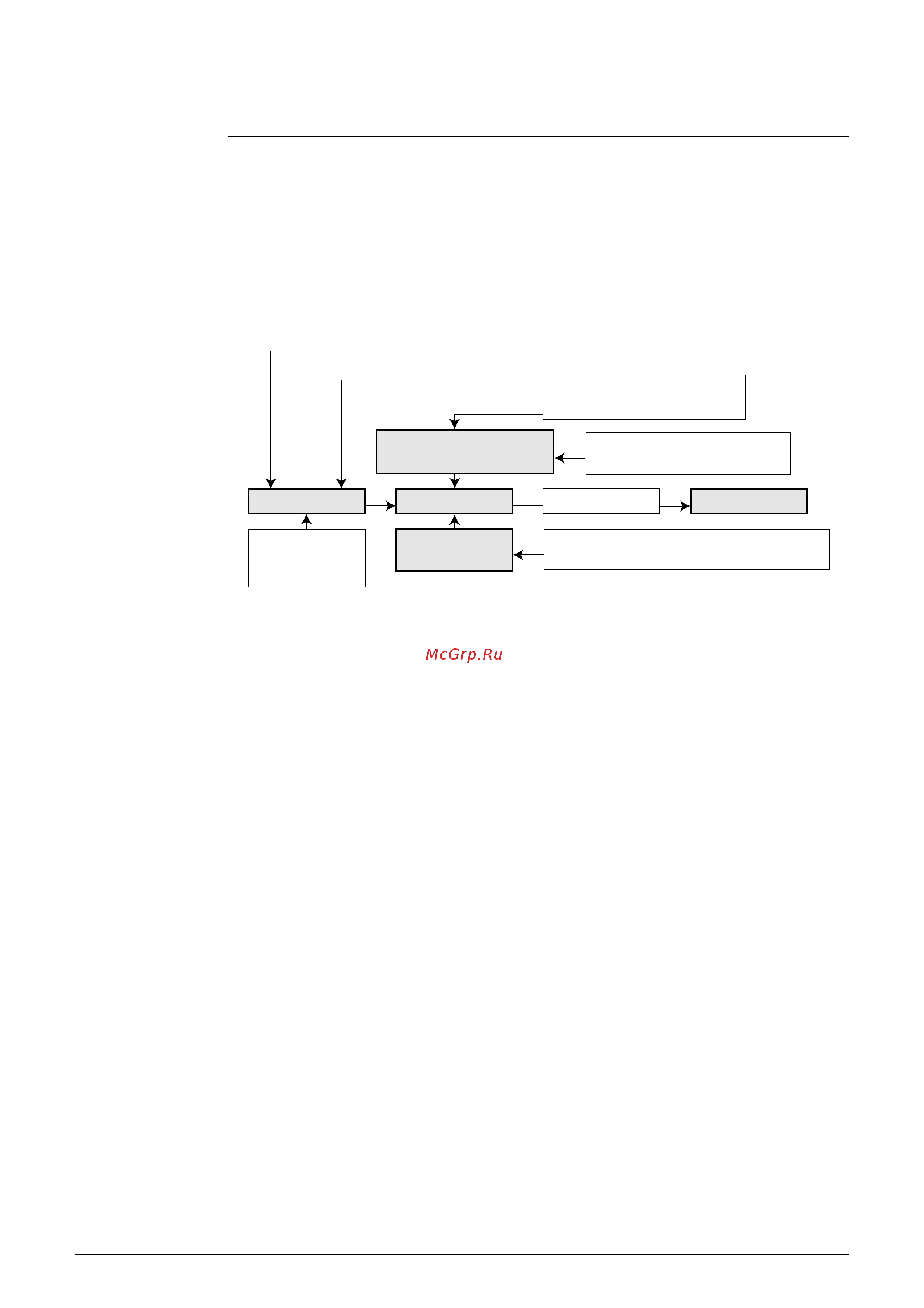 Daikin RXS60E3V1B [40/150] Frequency control