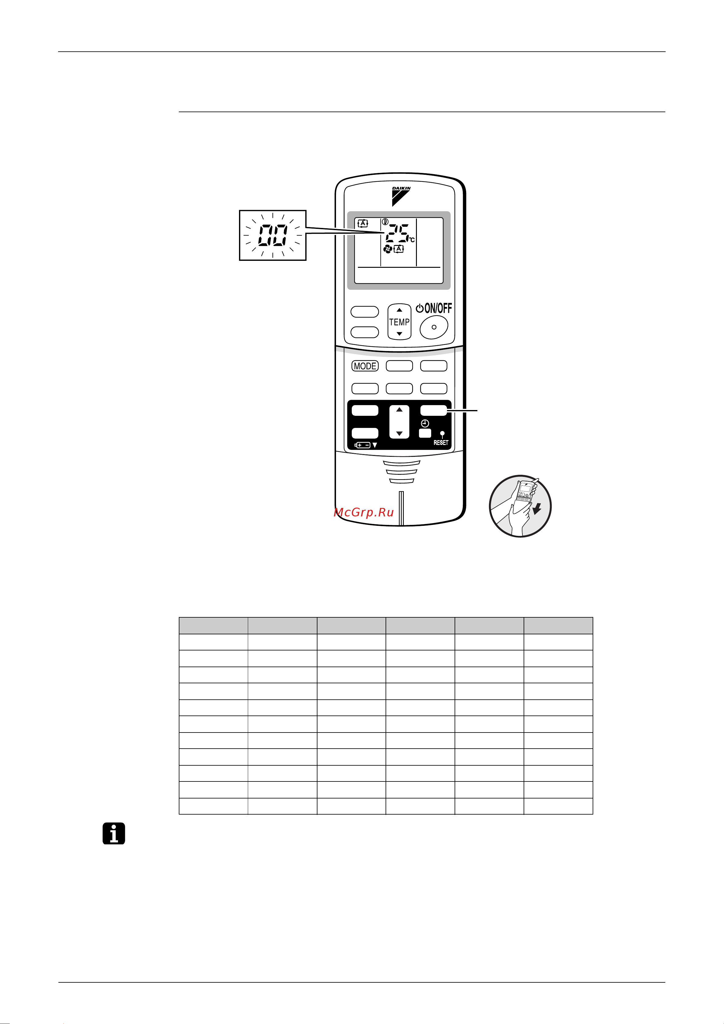 Daikin RXS71E3V1B [66/150] Service check function