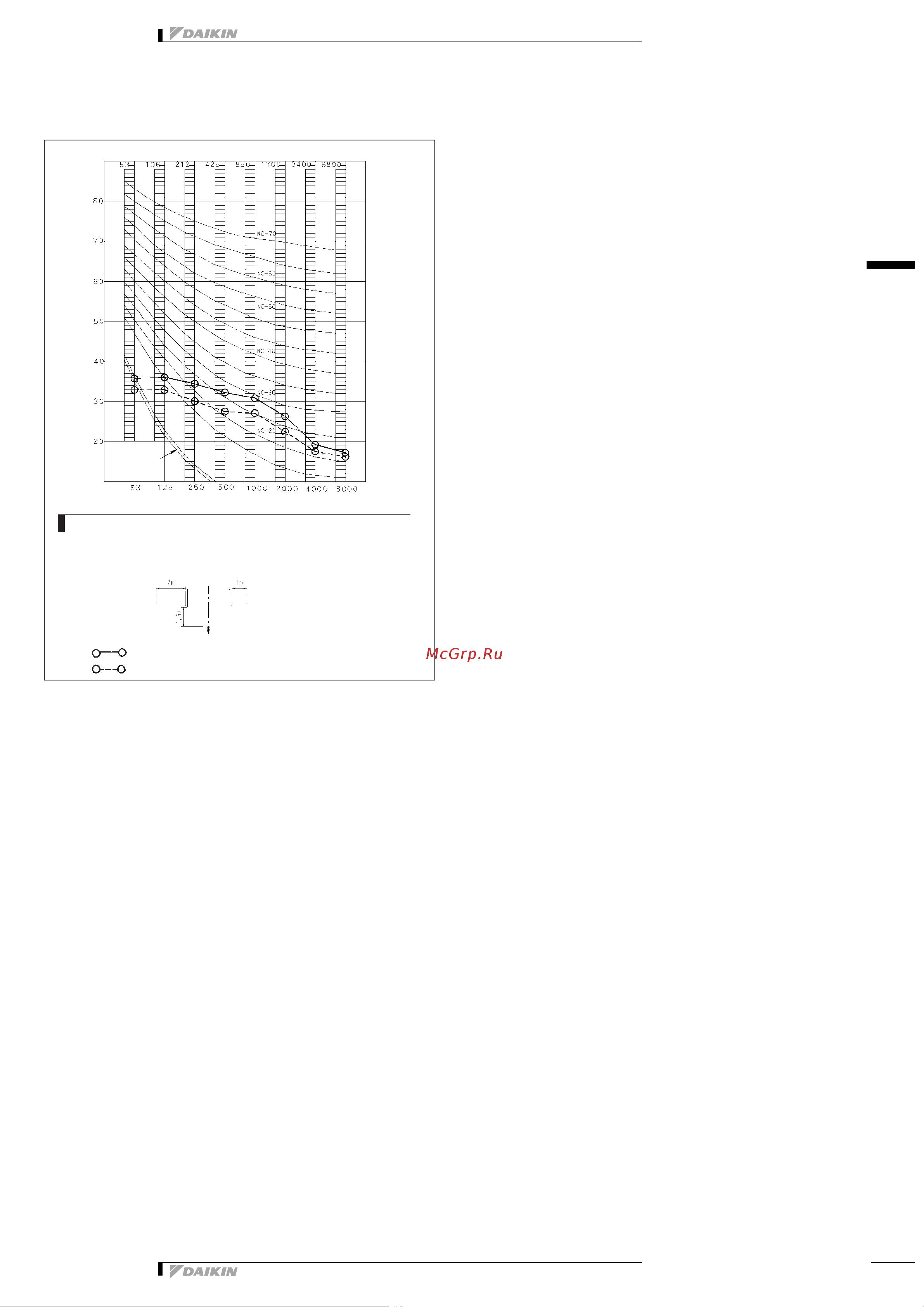 Daikin FDKS25EAVMB [10/12] Данные по шуму