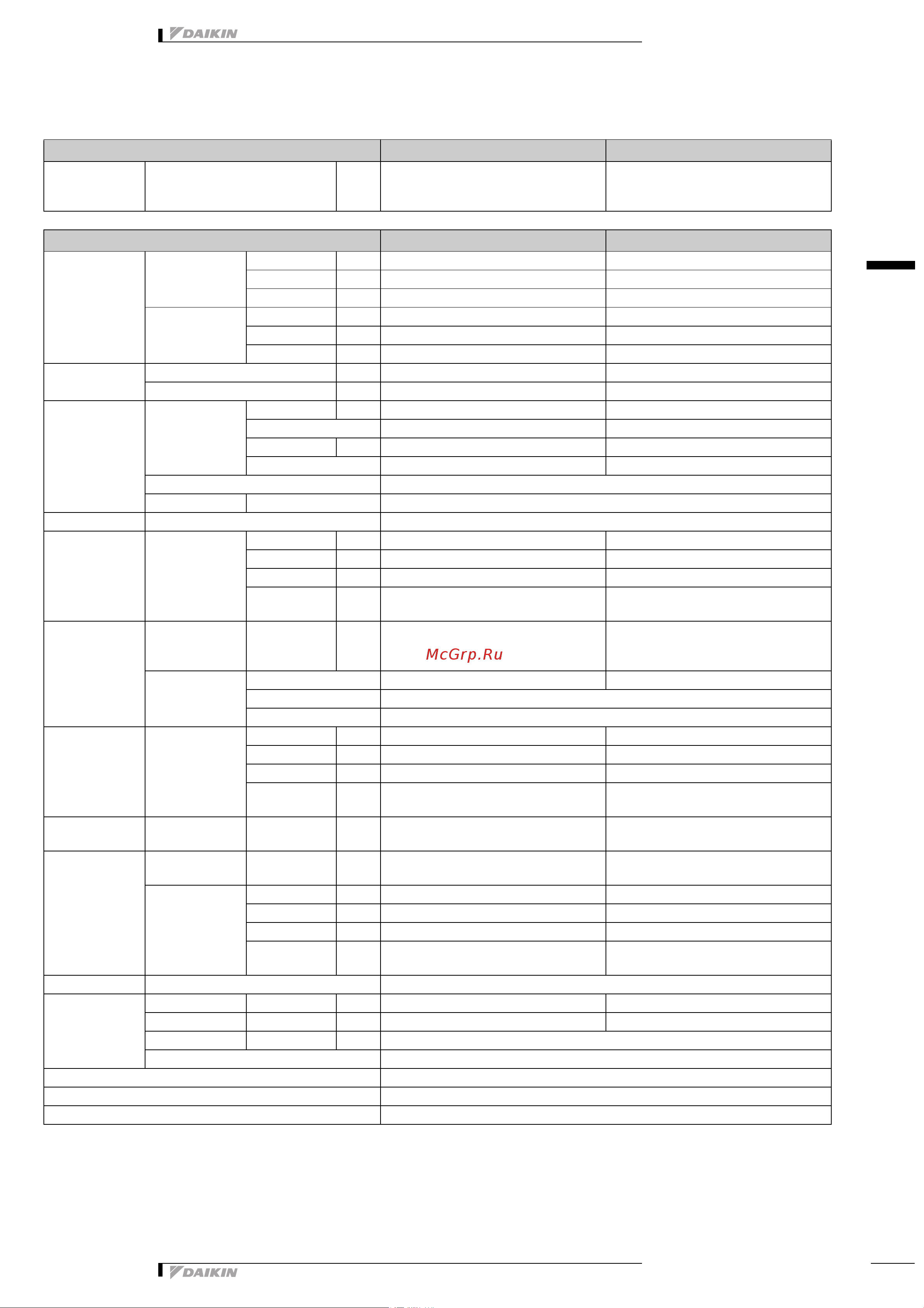 Daikin FDKS25EAVMB [4/12] 2 технические характеристики