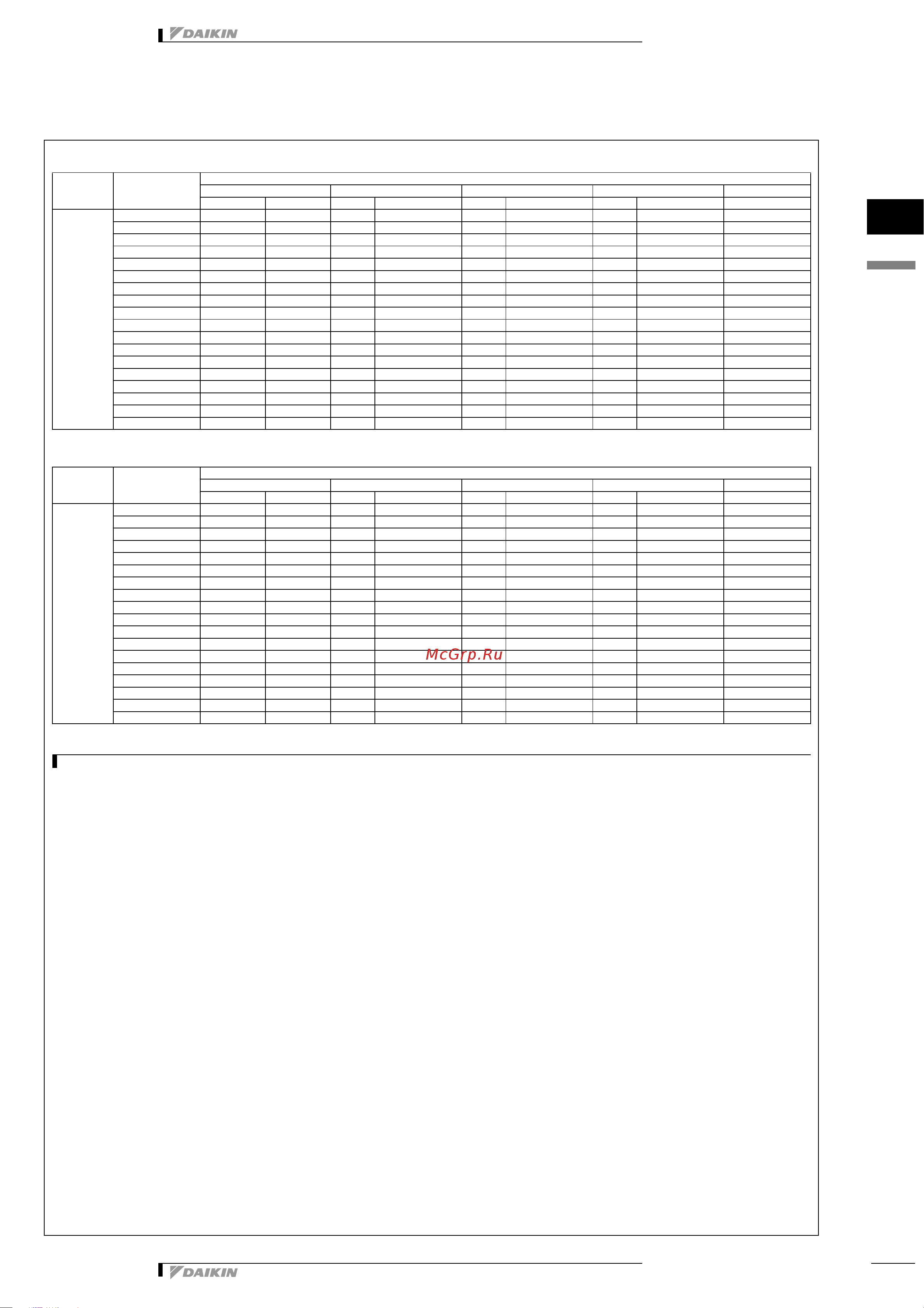 Daikin 2MXS50G2V1B [11/76] Таблицы мощности