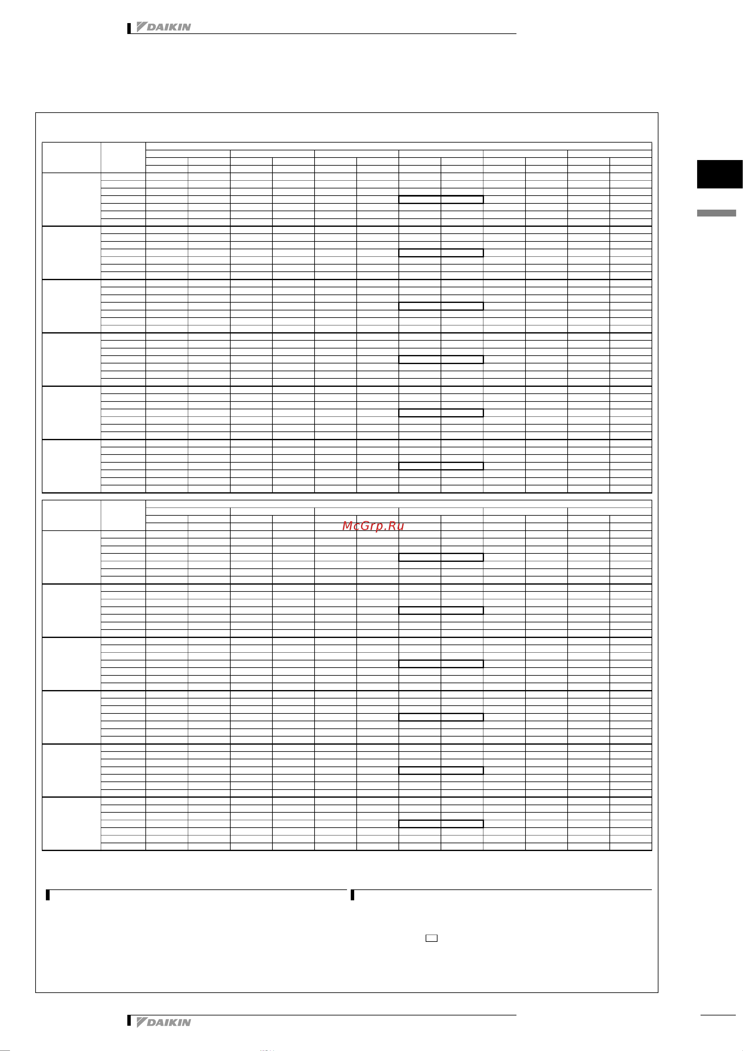 Daikin 2MXS50G2V1B [31/76] Таблицы мощности