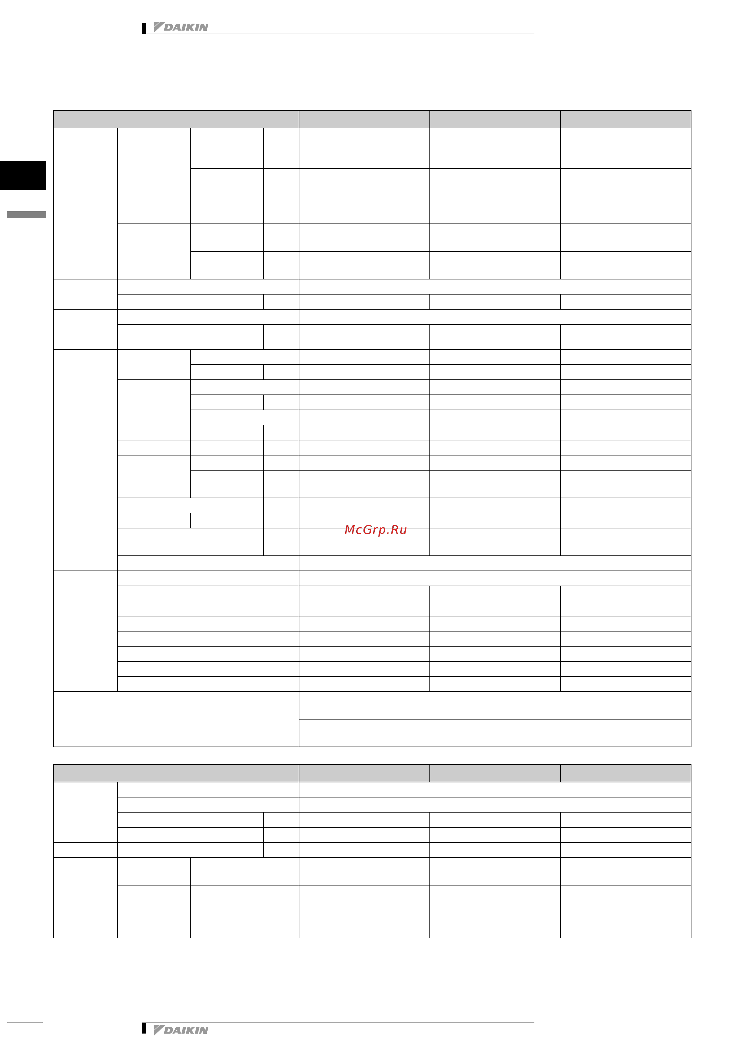 Daikin 2MXS50G2V1B [6/76] Технические характеристики