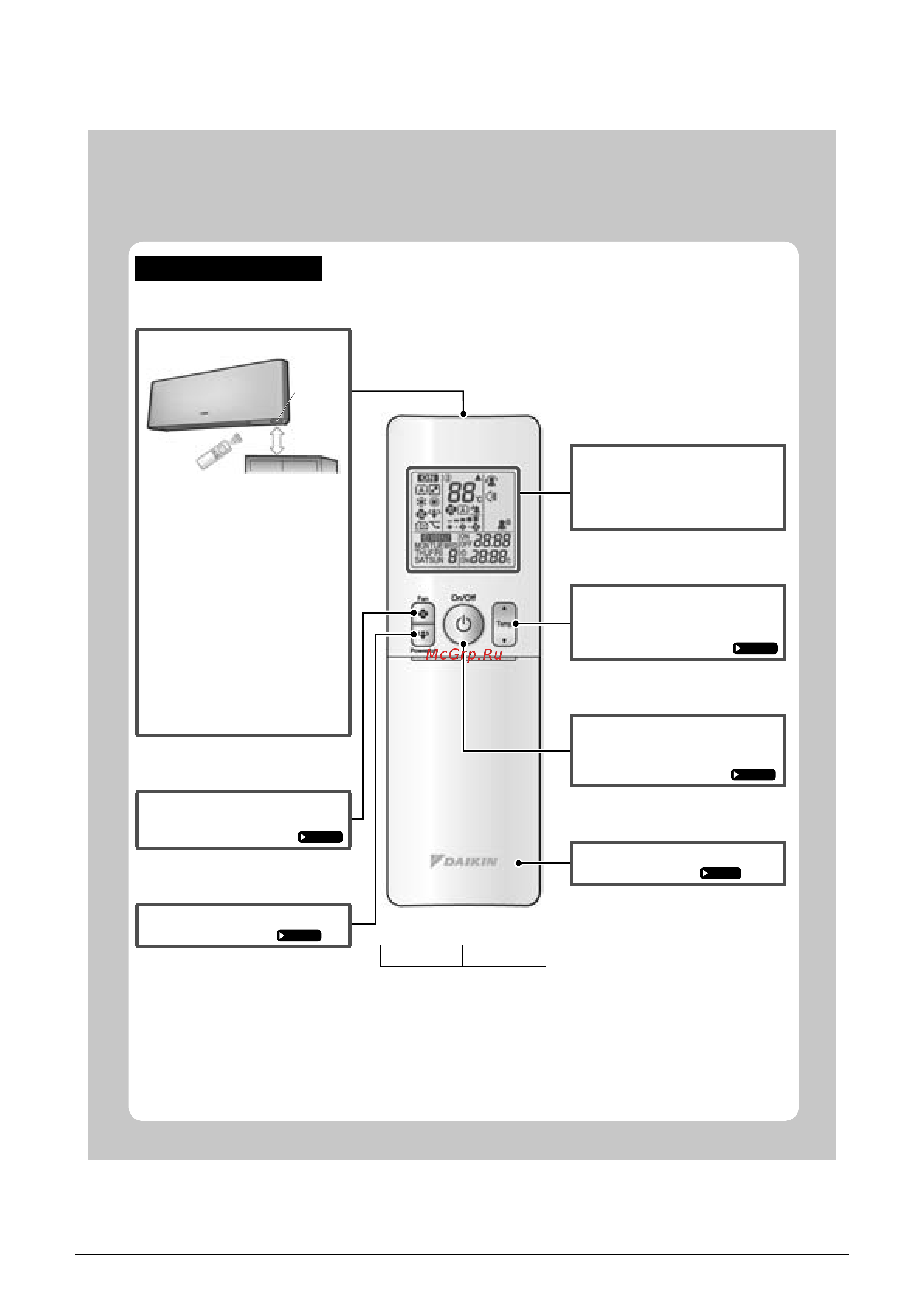 Daikin 2MKS50GV1B [105/312] Name of parts