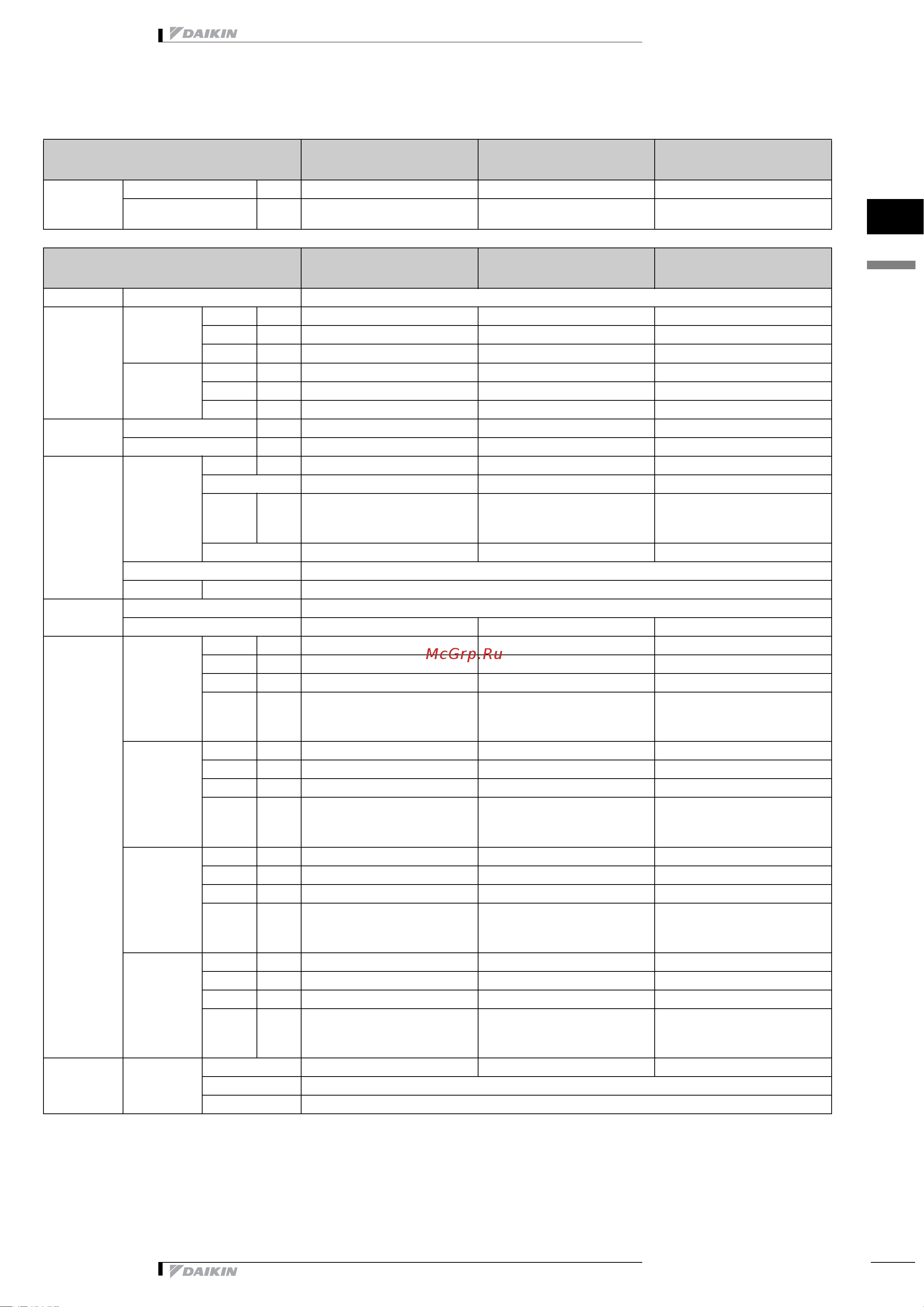 Daikin ATX25GV1B [2/9] Характеристики