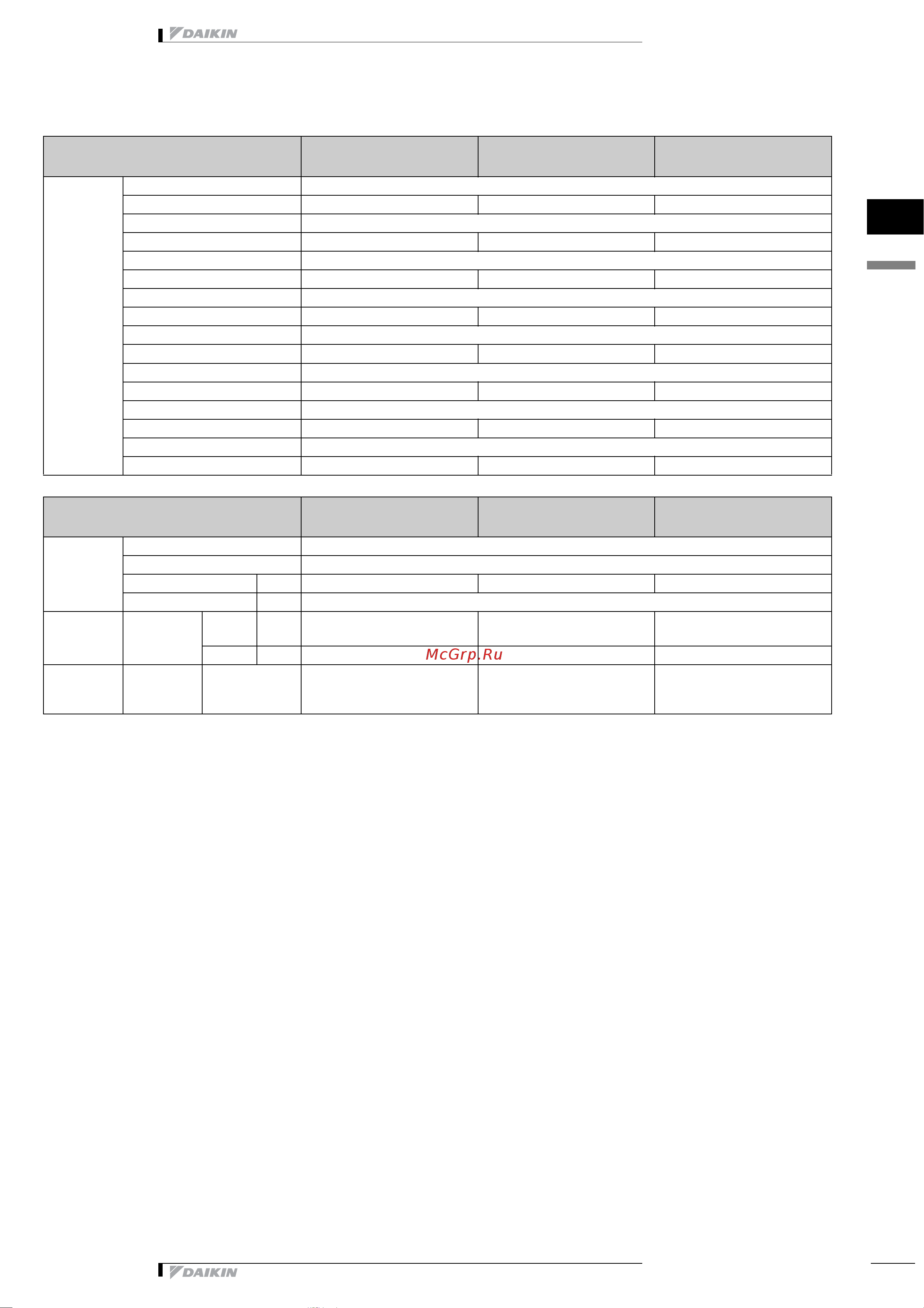 Daikin ATX25GV1B [4/9] Характеристики