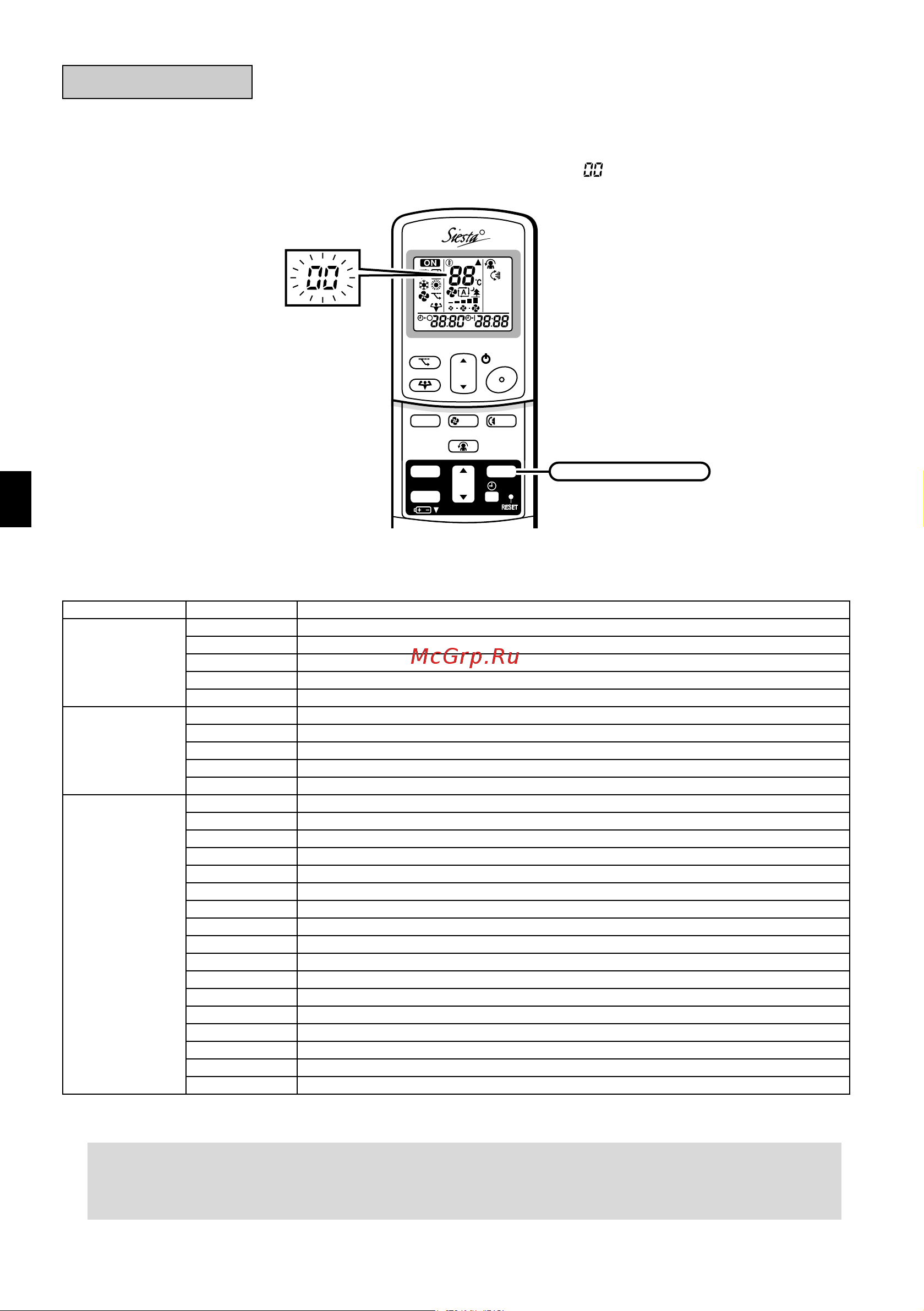 Daikin ATX35GV1B [25/26] Fault diagnosis