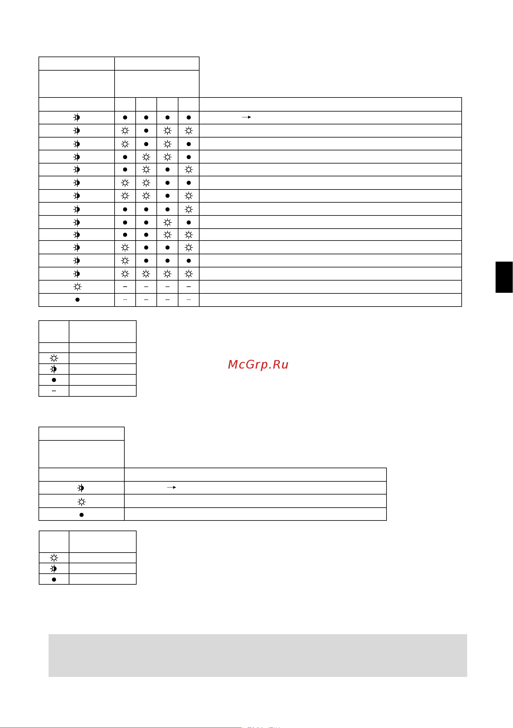 Daikin ATXS25G2V1B [32/34] Led on outdoor unit pcb 2amx 2amxs series