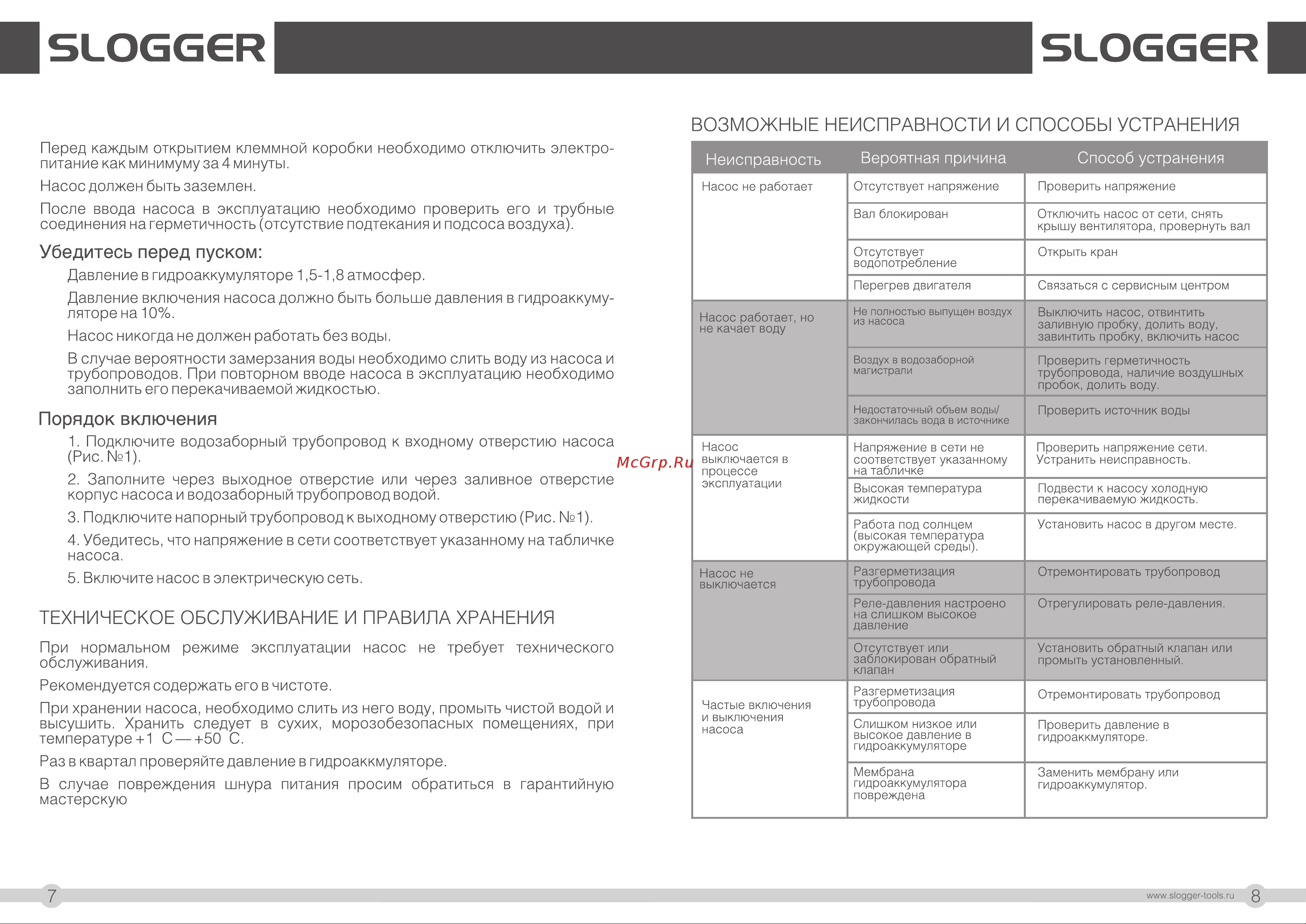Slogger QS9045 [5/9] Возможные неисправности и способы устранения
