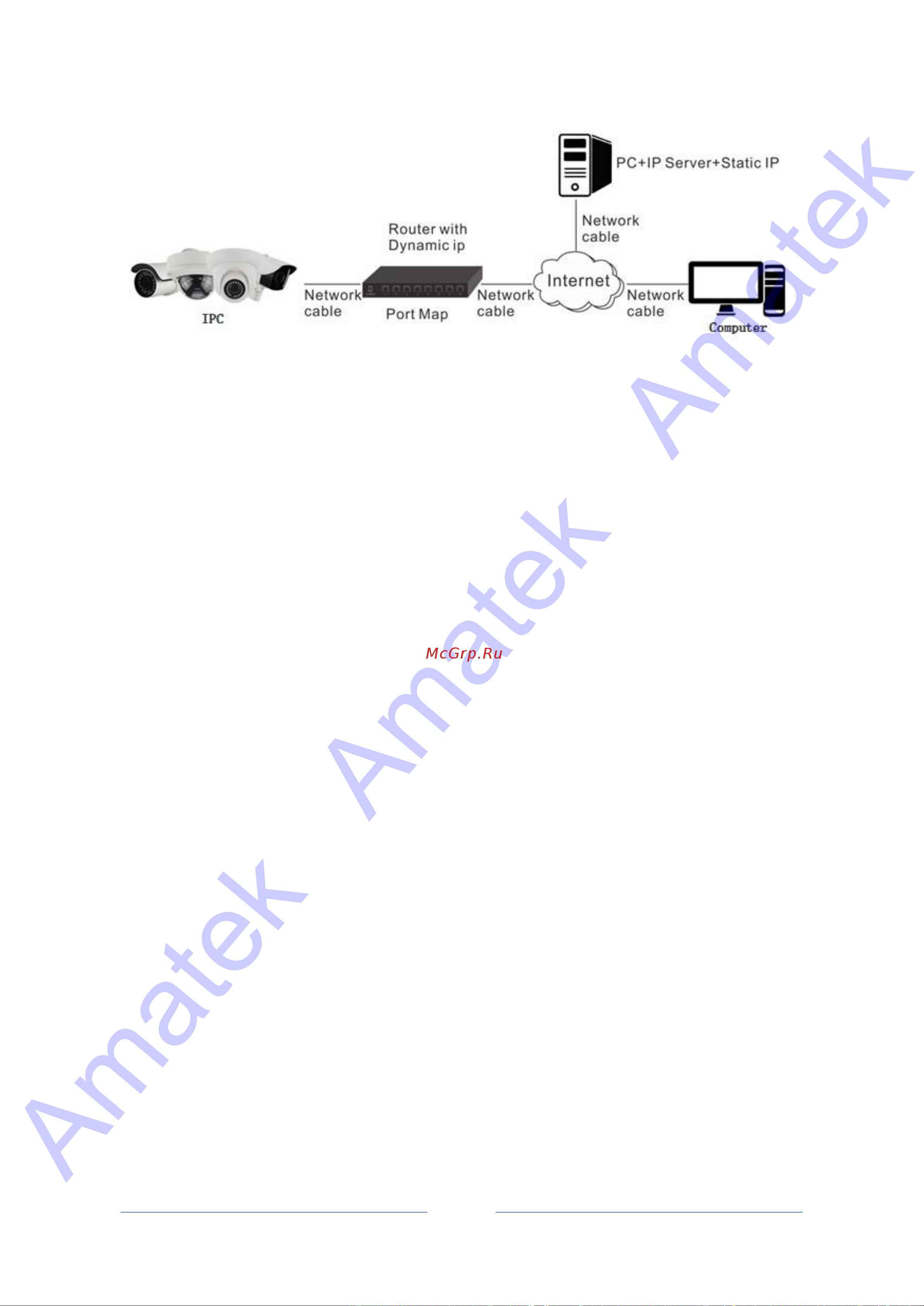 АМАТЕК AC-IDV202M (2,8) [10/58] Локальное назначение доменных имен