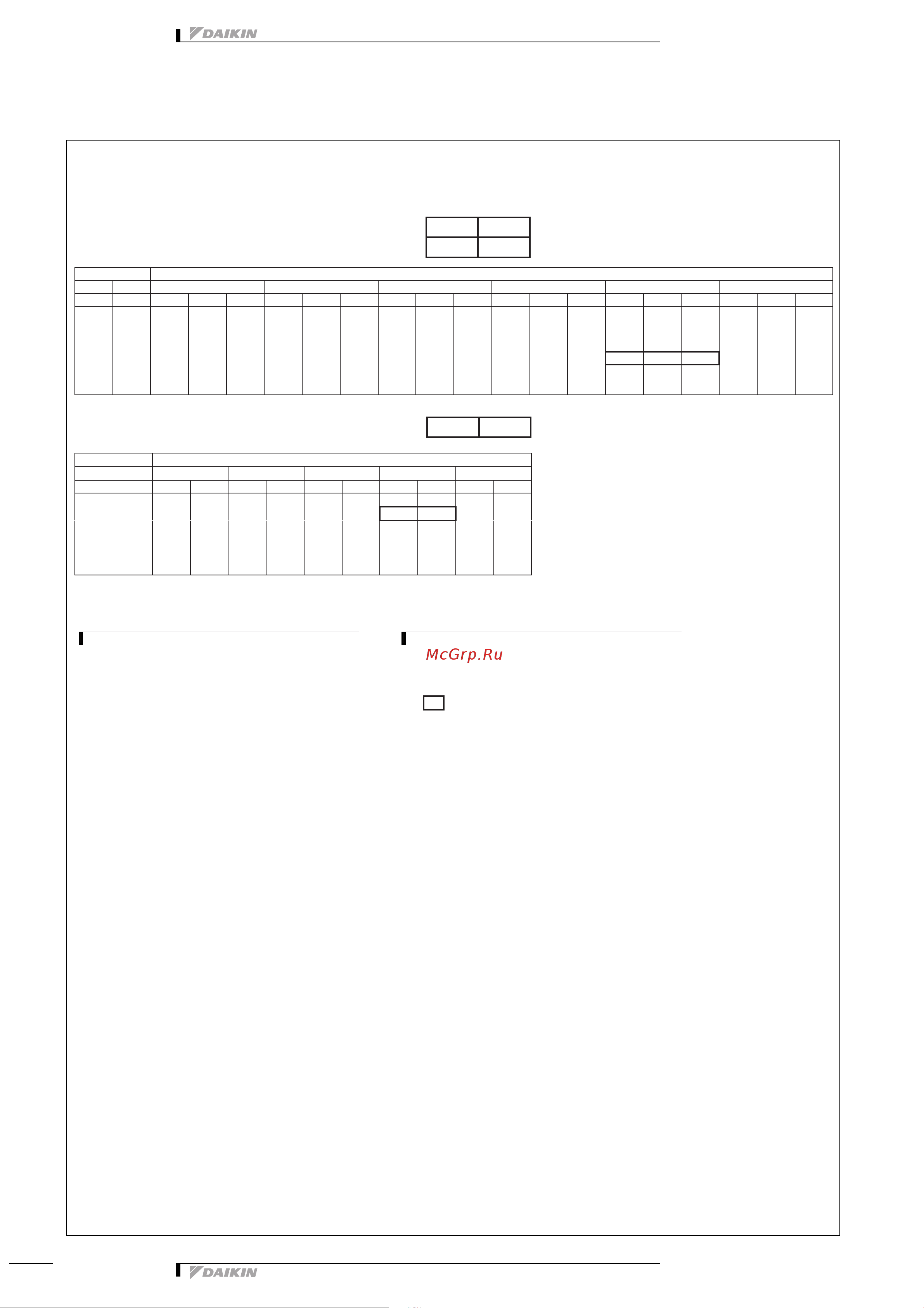 Daikin ARX35JV1B [10/18] Capacity tables