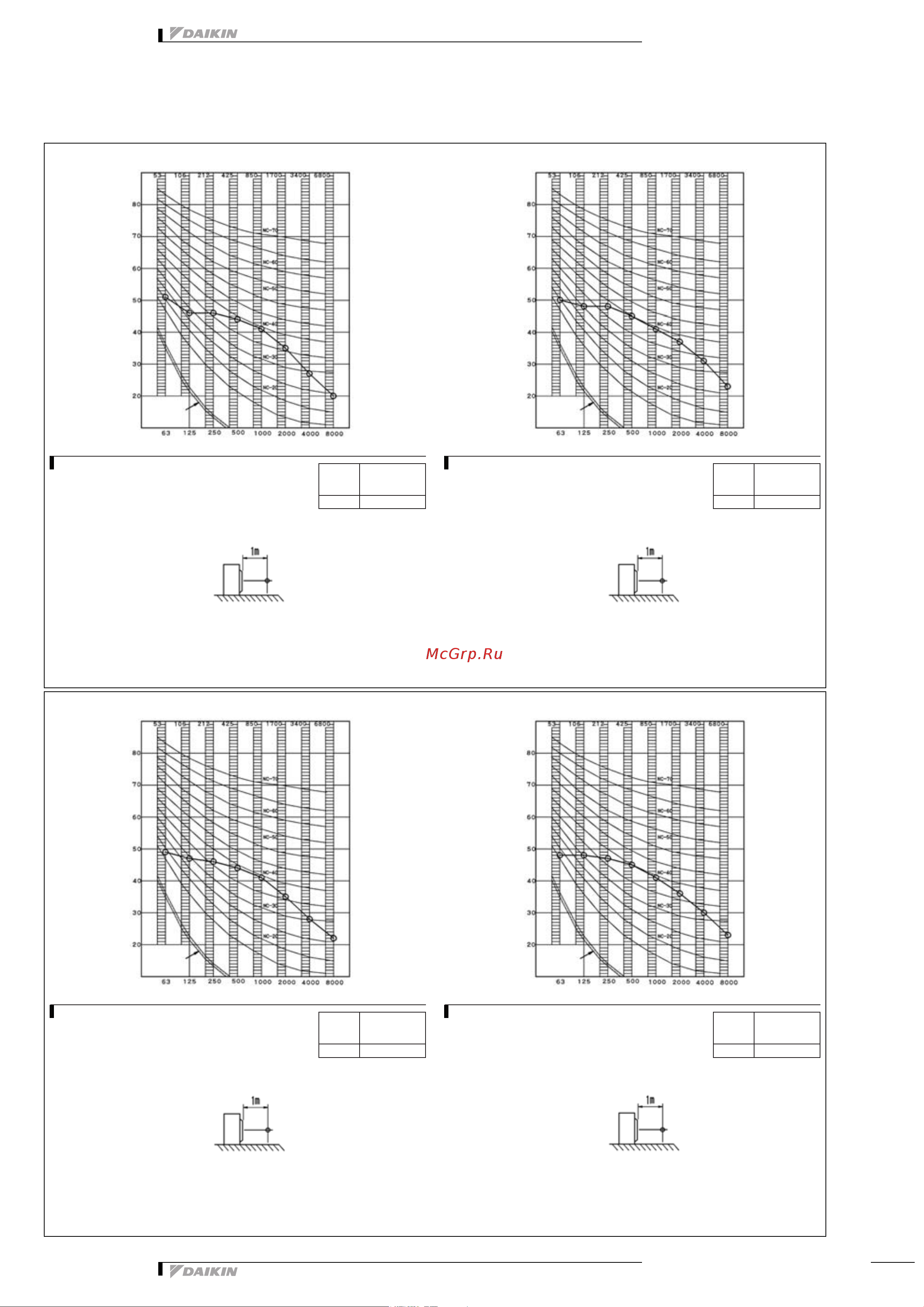 Daikin ARX35JV1B [15/18] Sound data