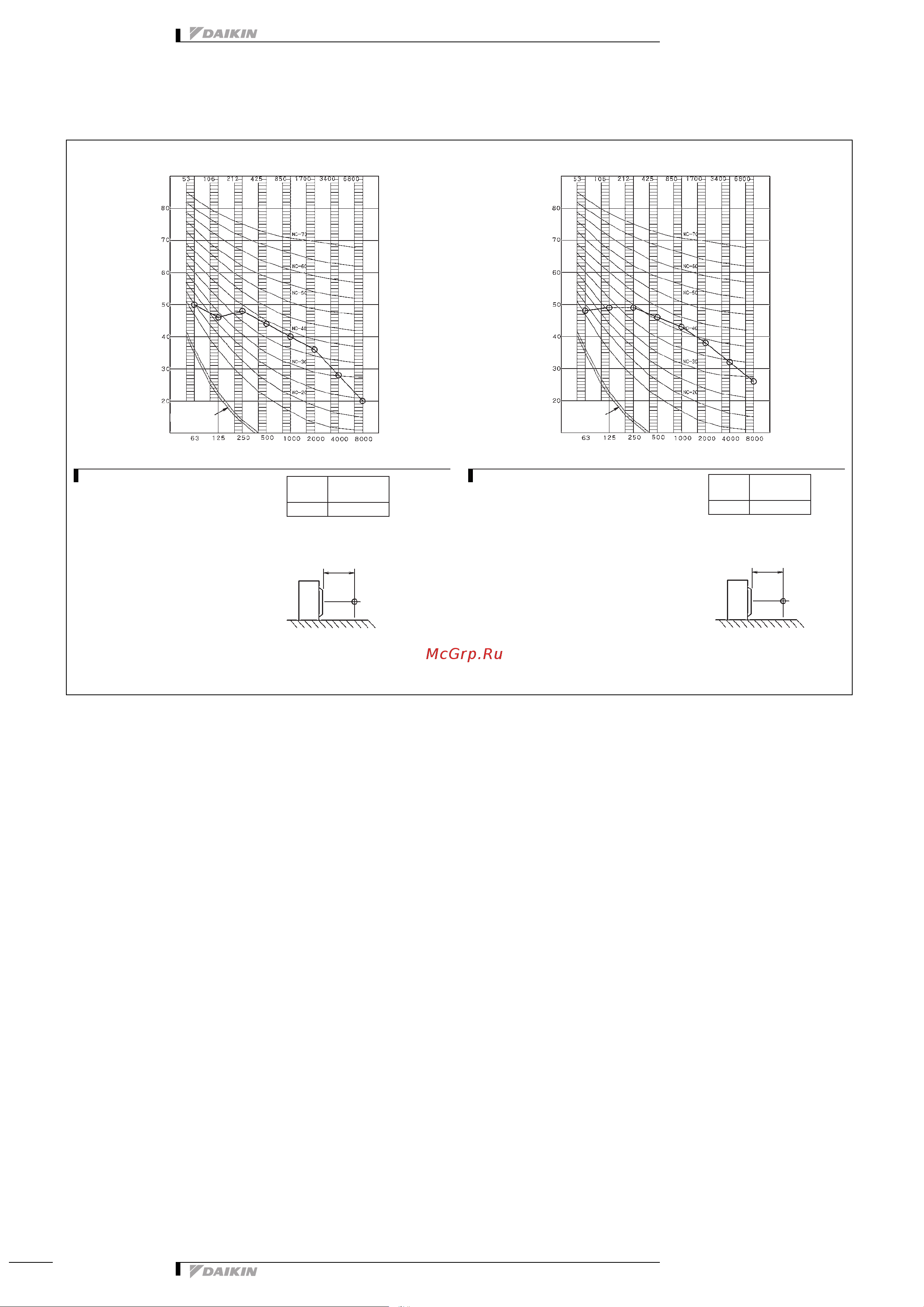 Daikin ARX35JV1B [16/18] Sound data