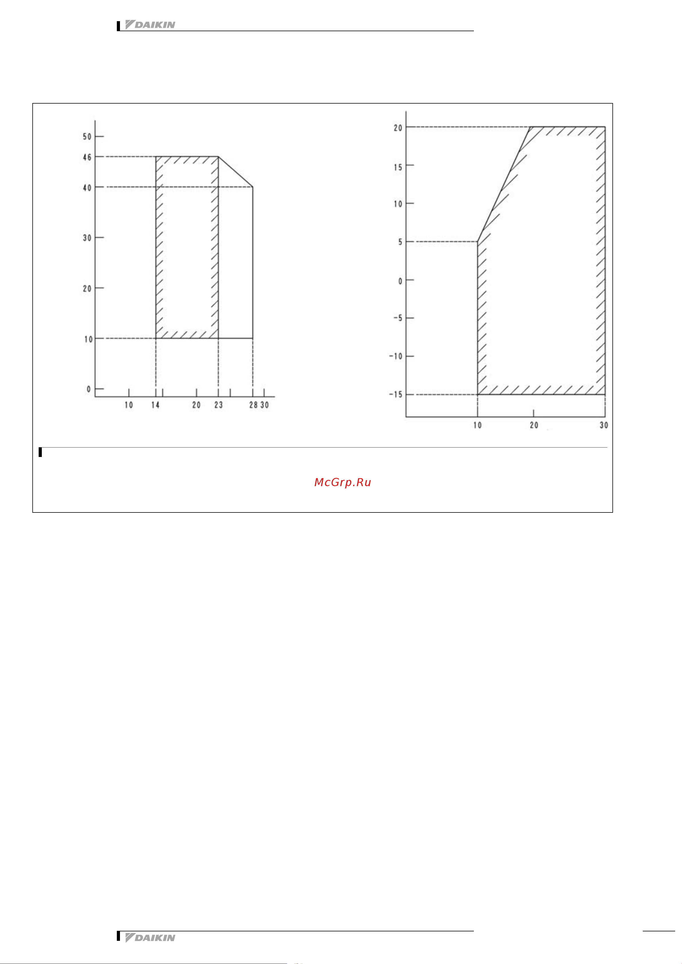 Daikin ARX35JV1B [17/18] Operation range