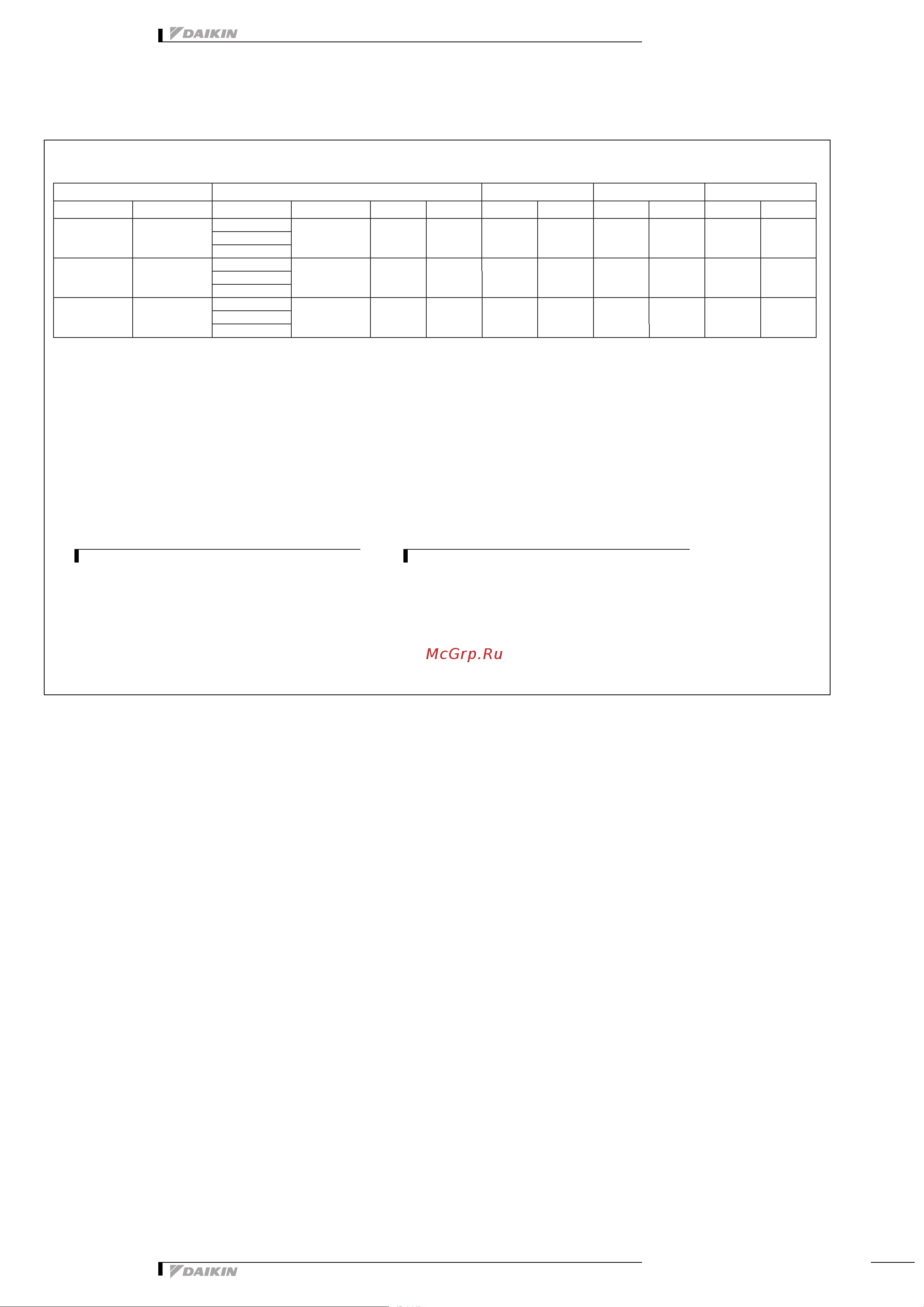 Daikin ARX20JV1B [7/18] Electrical data