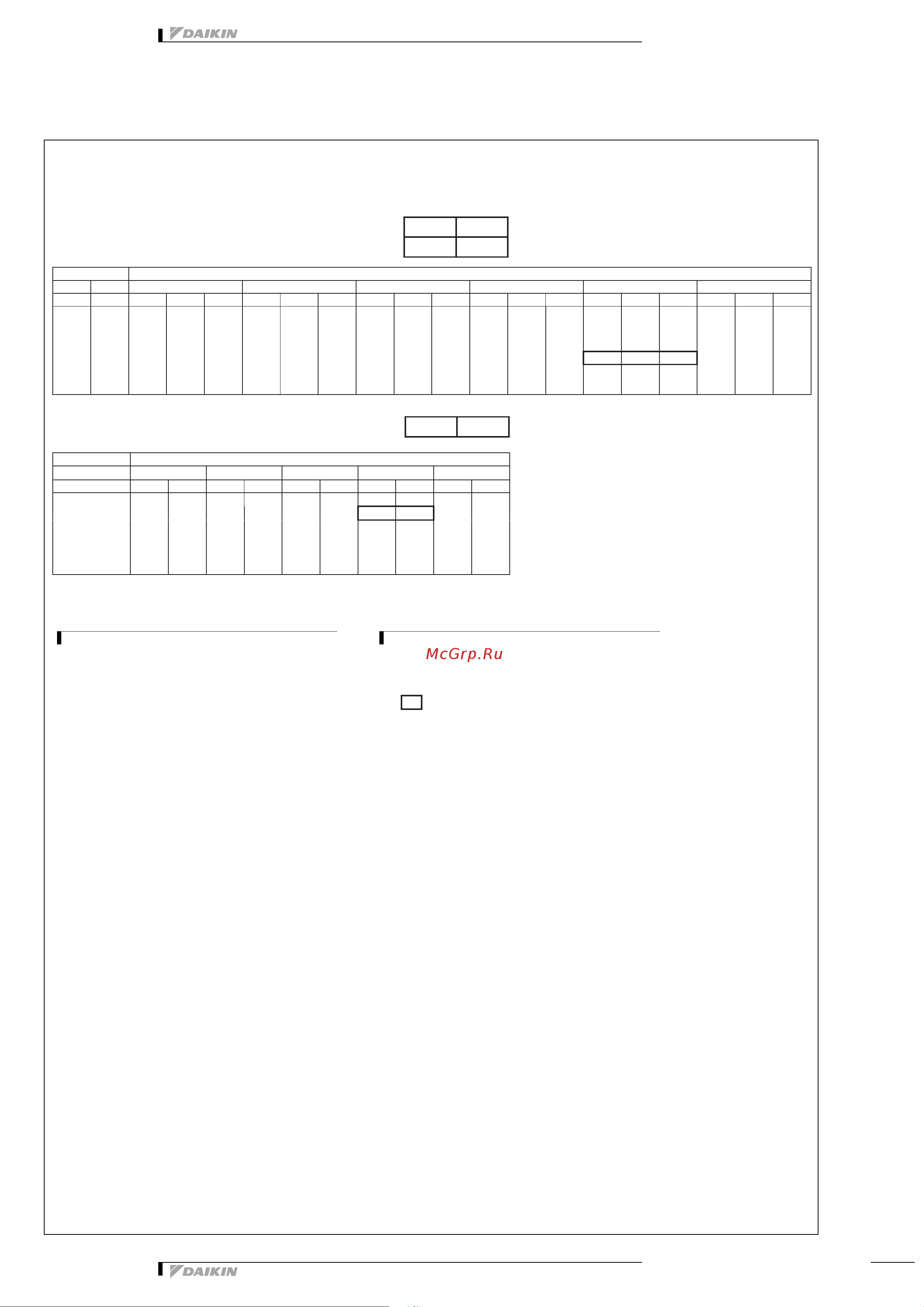 Daikin ARX35JV1B [9/18] Capacity tables