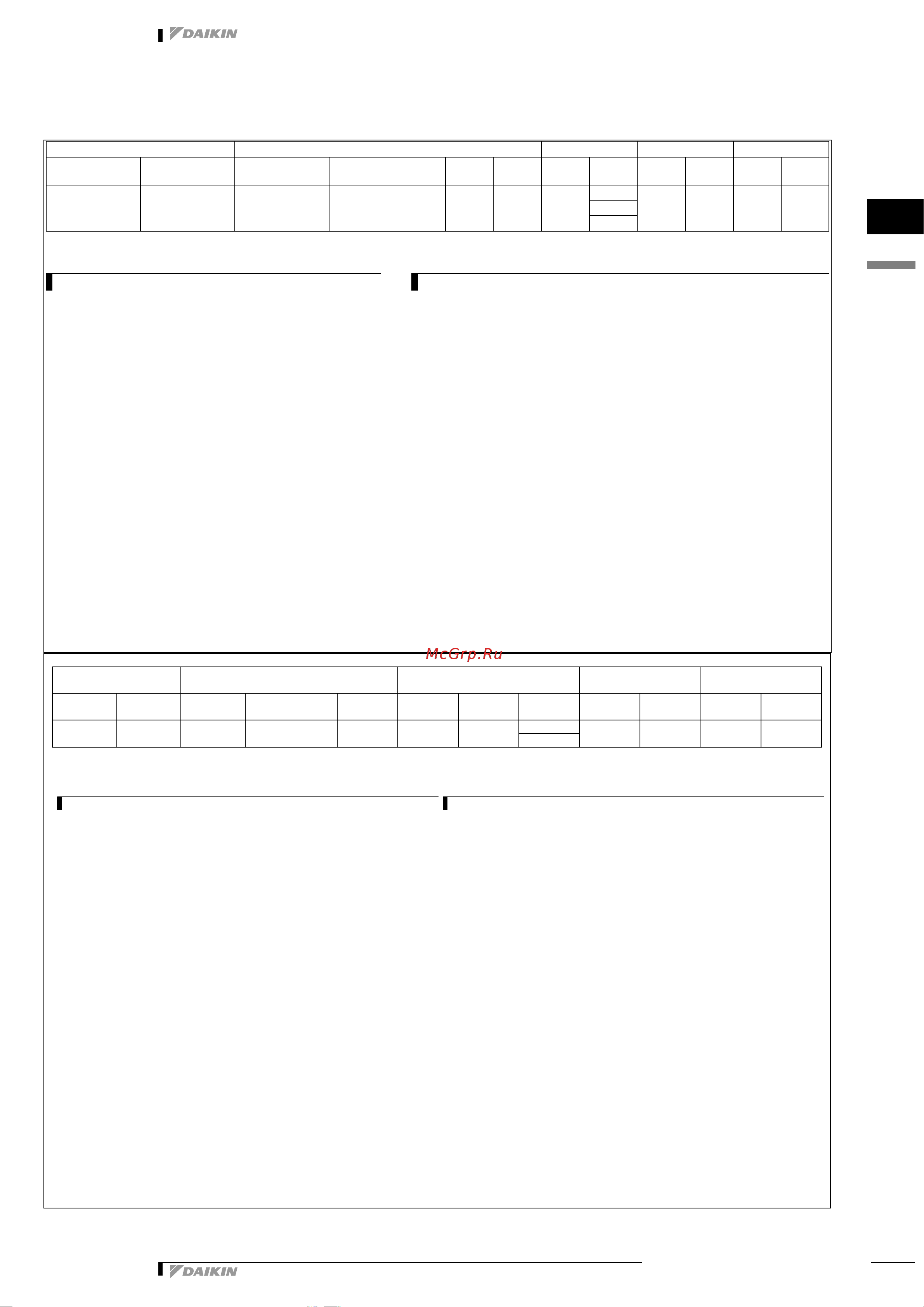 Daikin RKS35G2V1B [10/29] Обозначения mca мин ток цепи a mfa макс ток предохранителя a rhz номинальная рабочая частота hz rla ток номинальной нагрузки a ofm двигатель вентилятора наружного блока ifm двигатель вентилятора внутреннего блока fla ток полной нагрузки a w номинальная выходная мощность двигателя вт