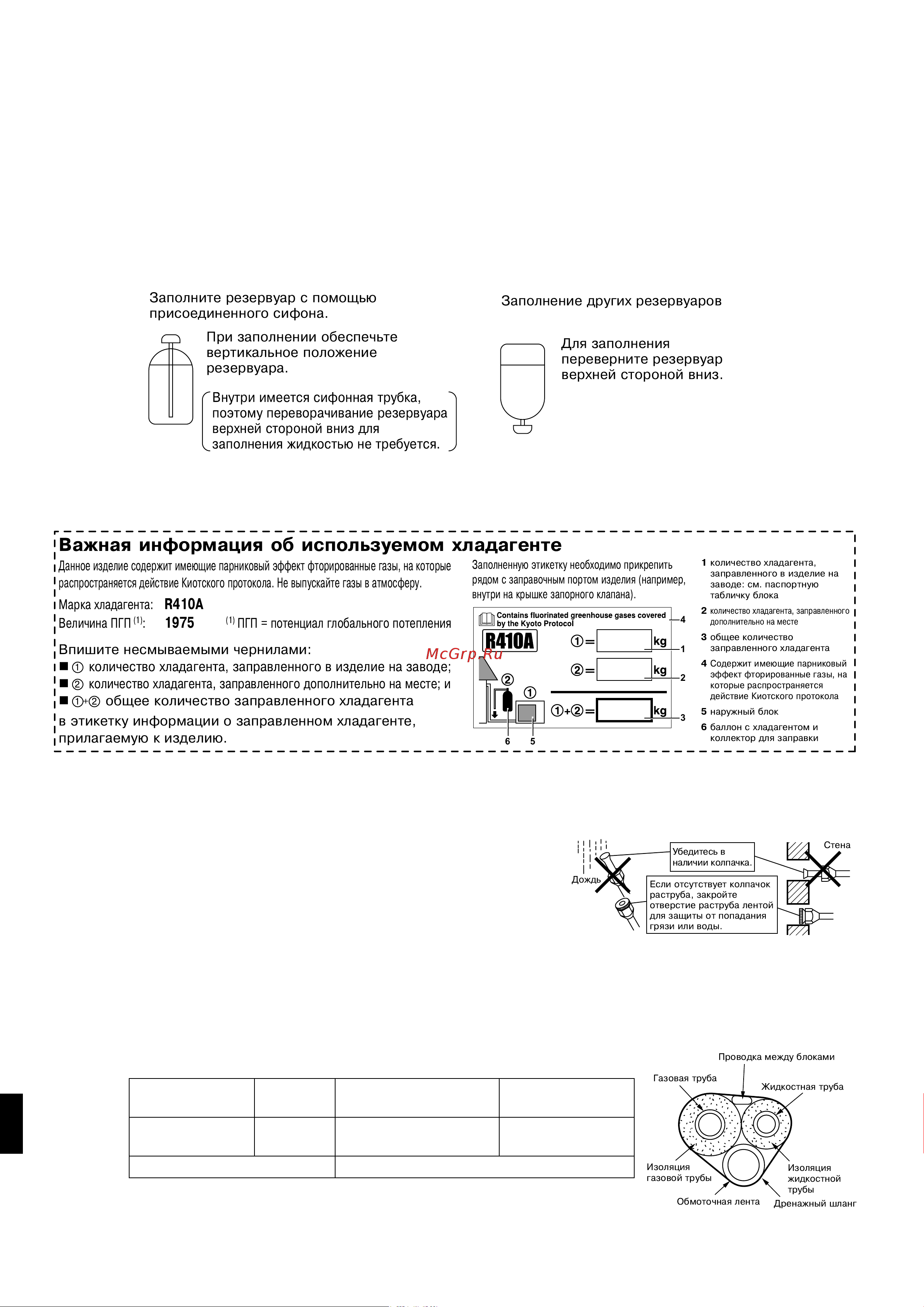Daikin RXS42G2V1B [8/13] Защищайте отêрытый êонец трóбы от попадания пыли и влаãи