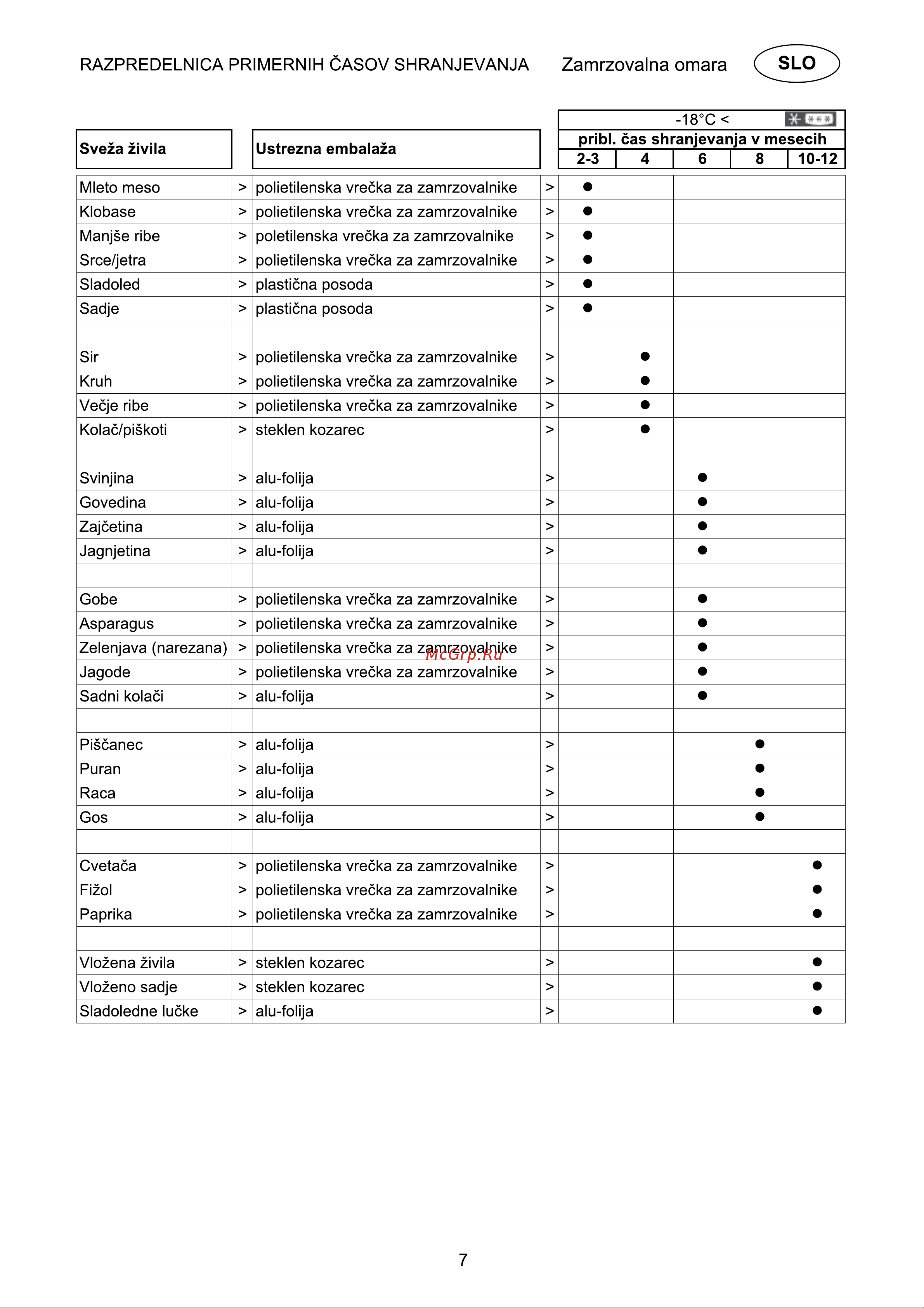 Candy CCHE 200EU Инструкция по эксплуатации онлайн [107/144] 599175
