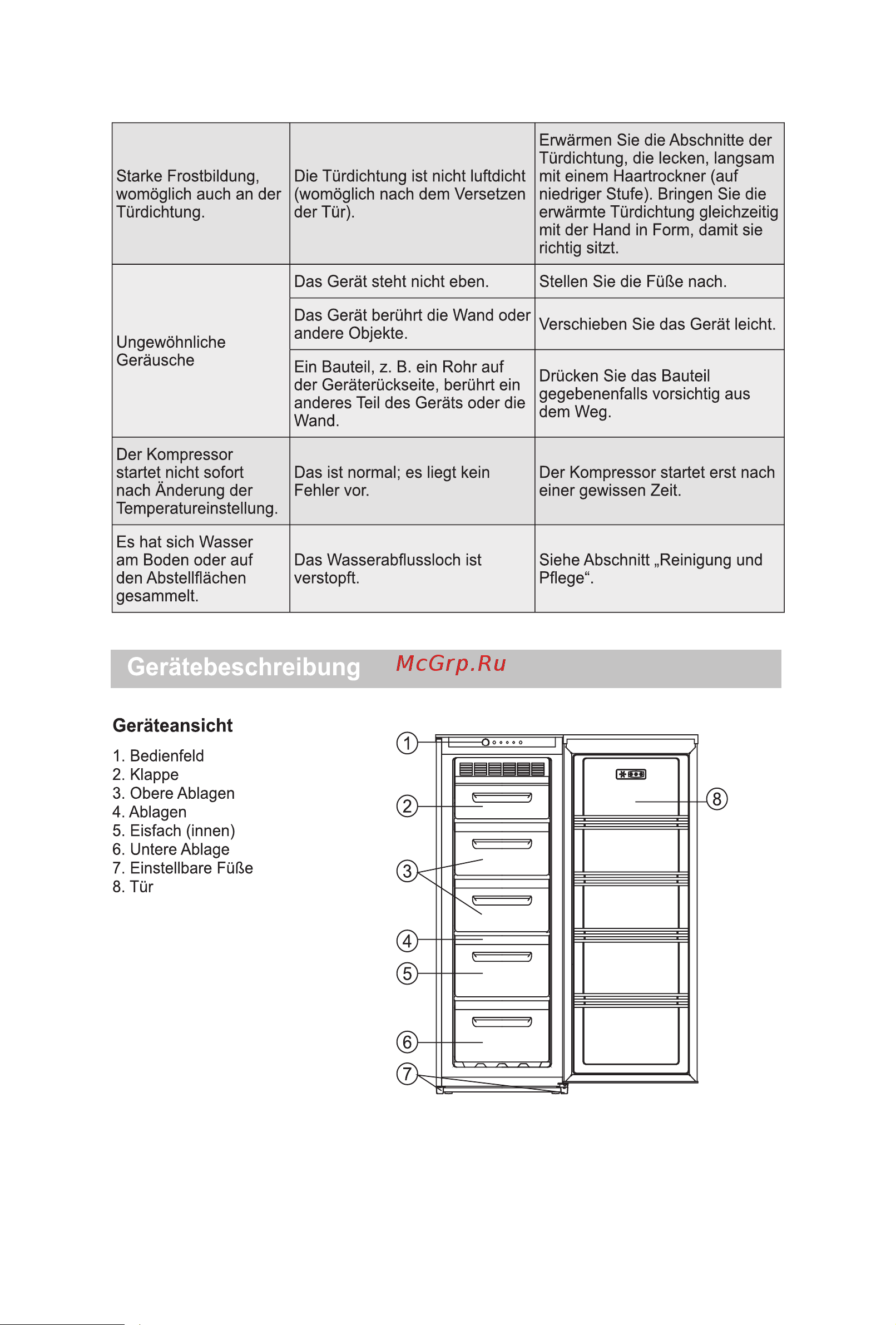 Candy CCOUN 5144WH [12/92] Gerätebeschreibung