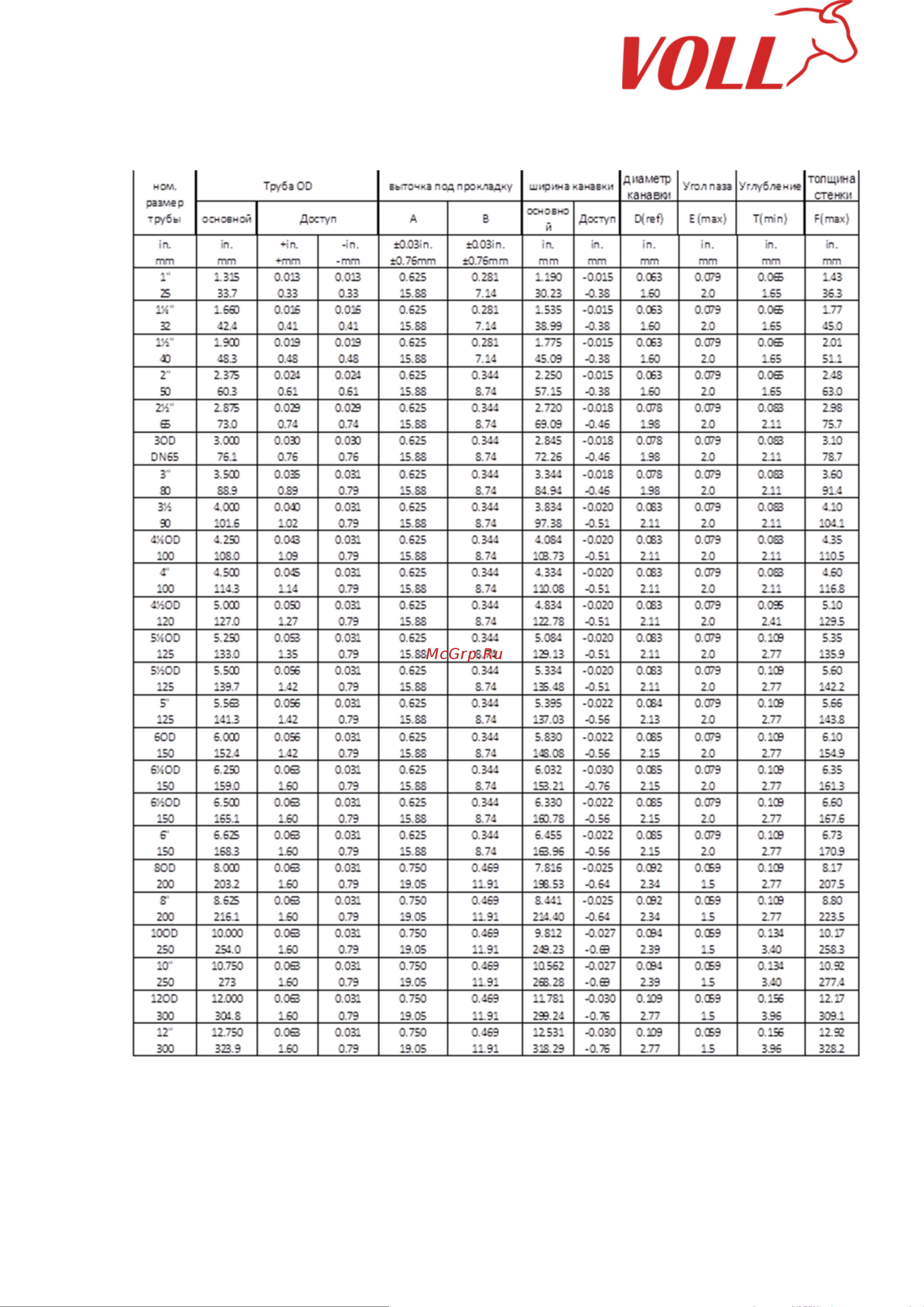 Voll V-Groover 6 Инструкция по эксплуатации онлайн [10/15] 599223