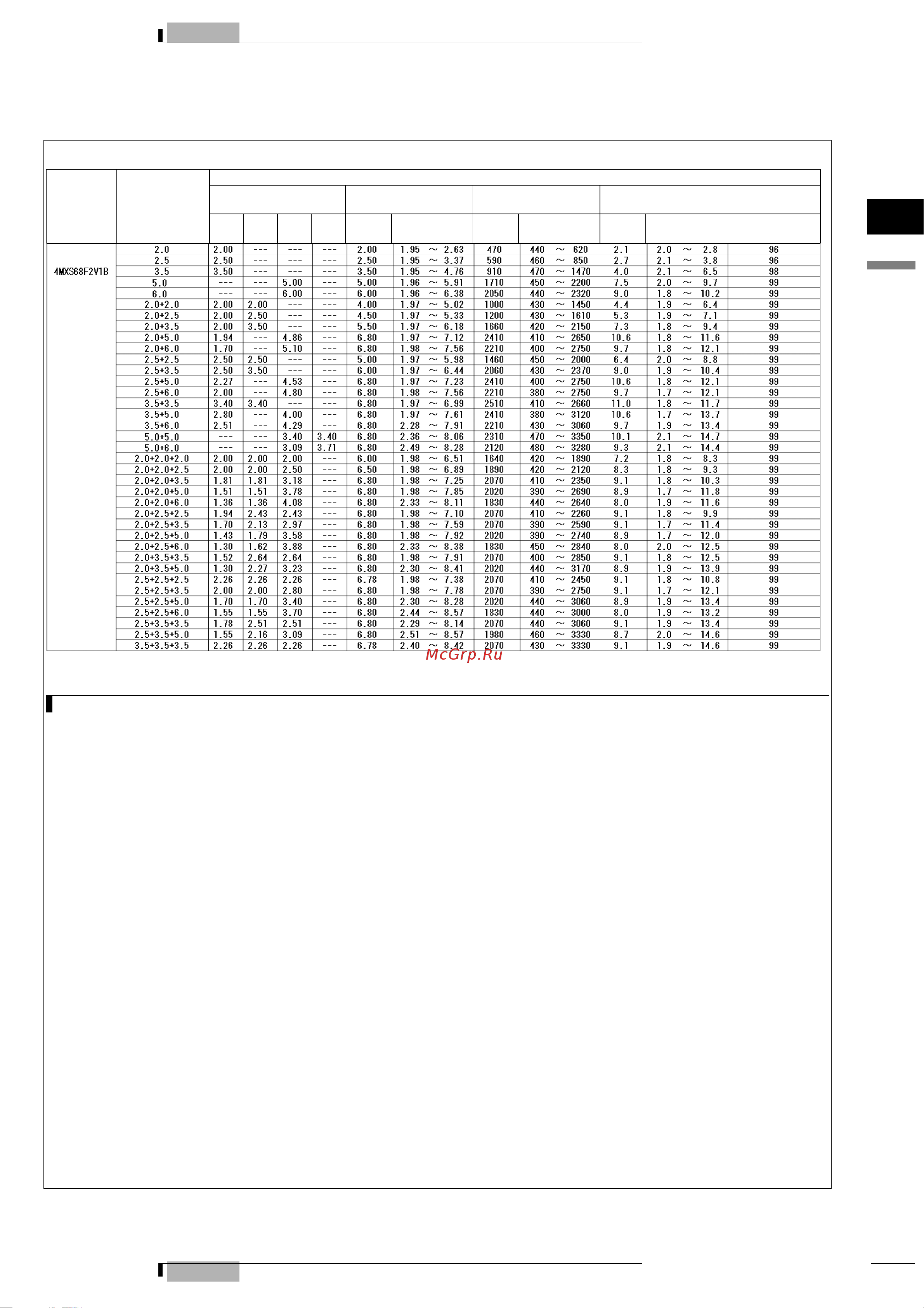 Daikin 2MXS50FV1B Технические данные онлайн [12/83] 599407