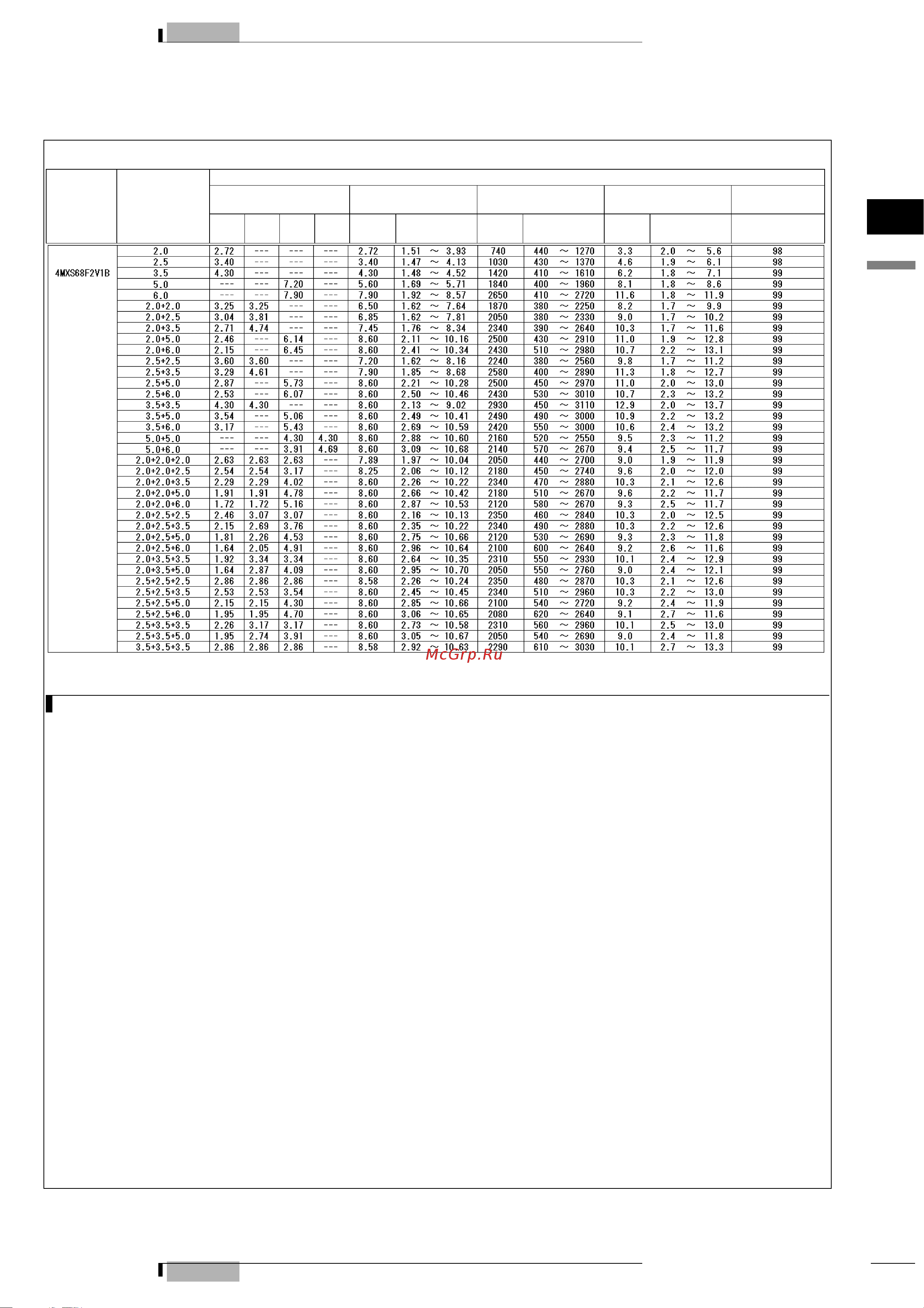Daikin 2MXS50FV1B Технические данные онлайн [18/83] 599407