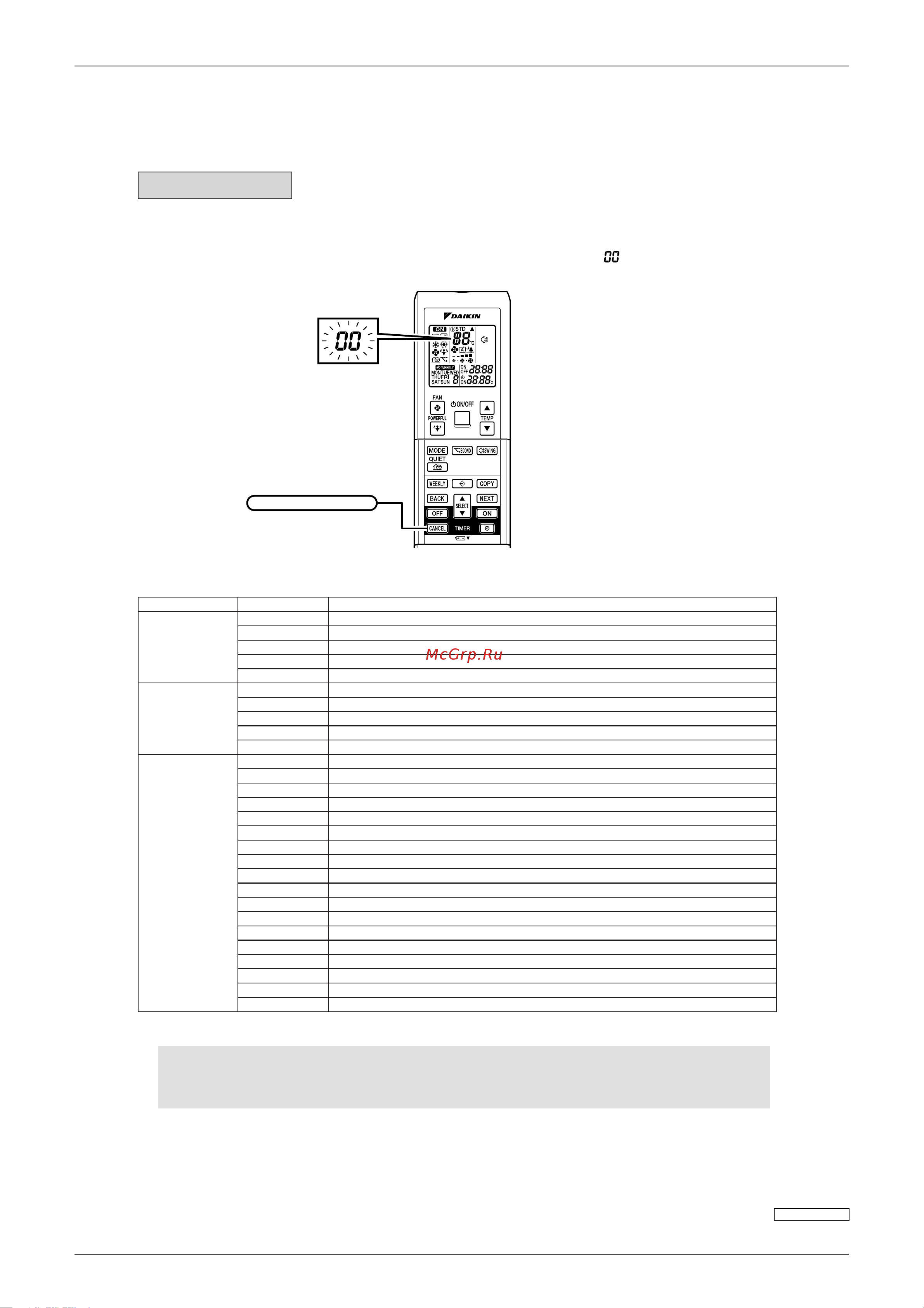 Daikin 2MXS40FV1B [200/280] Fault diagnosis