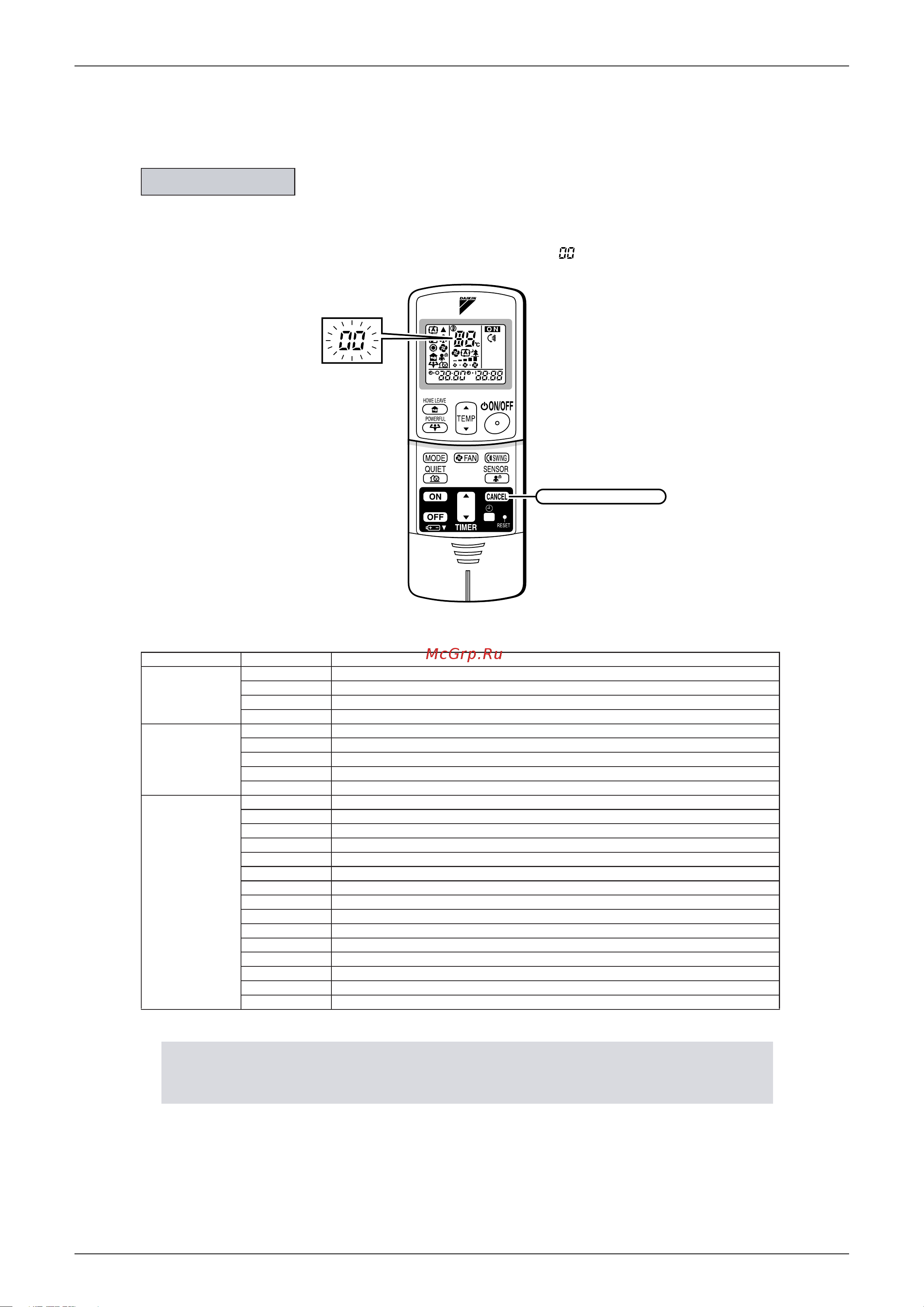 Daikin FTXS25EVMA [110/182] Fault diagnosis