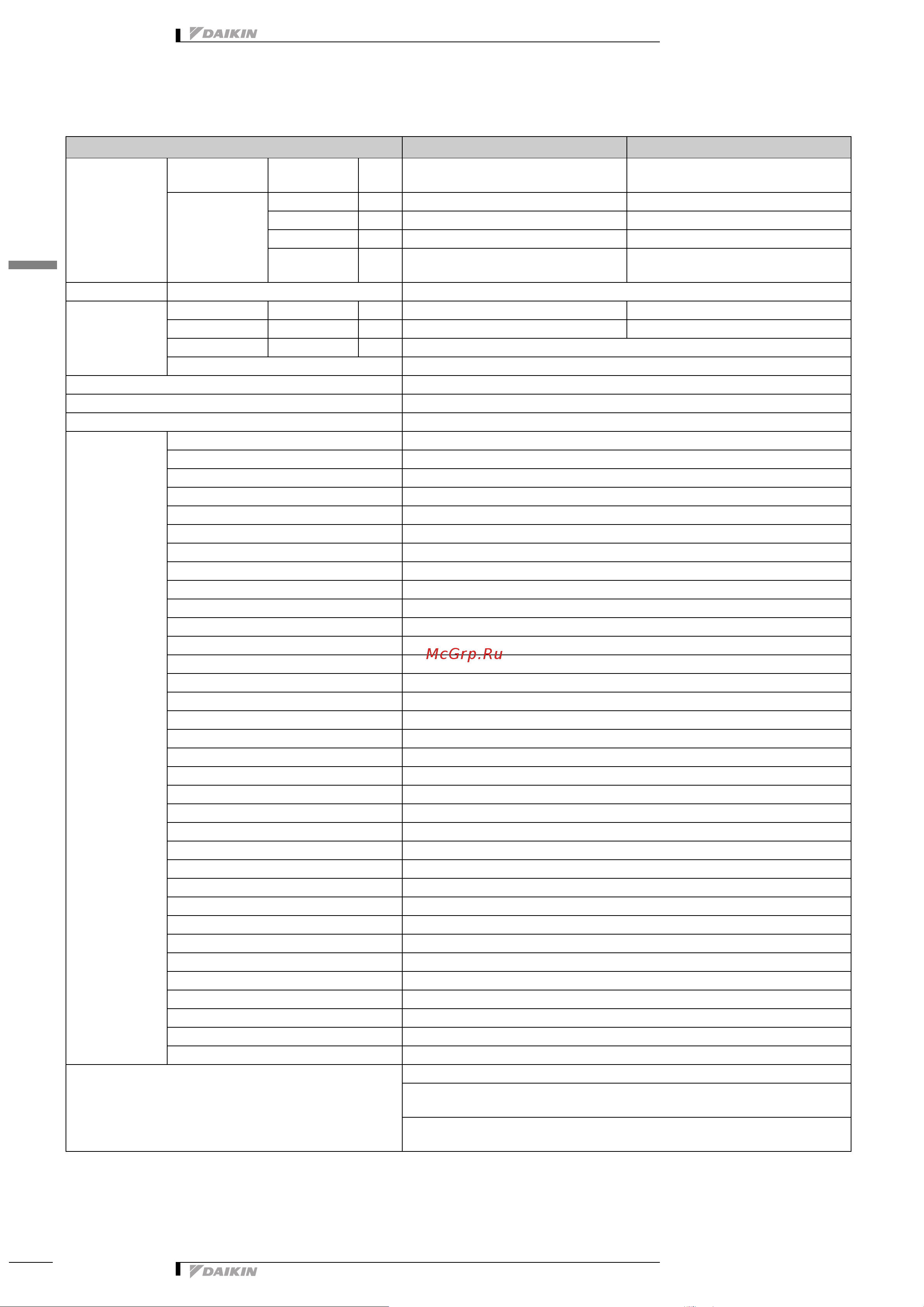 Daikin FDXS50CVMB [5/14] Характеристики