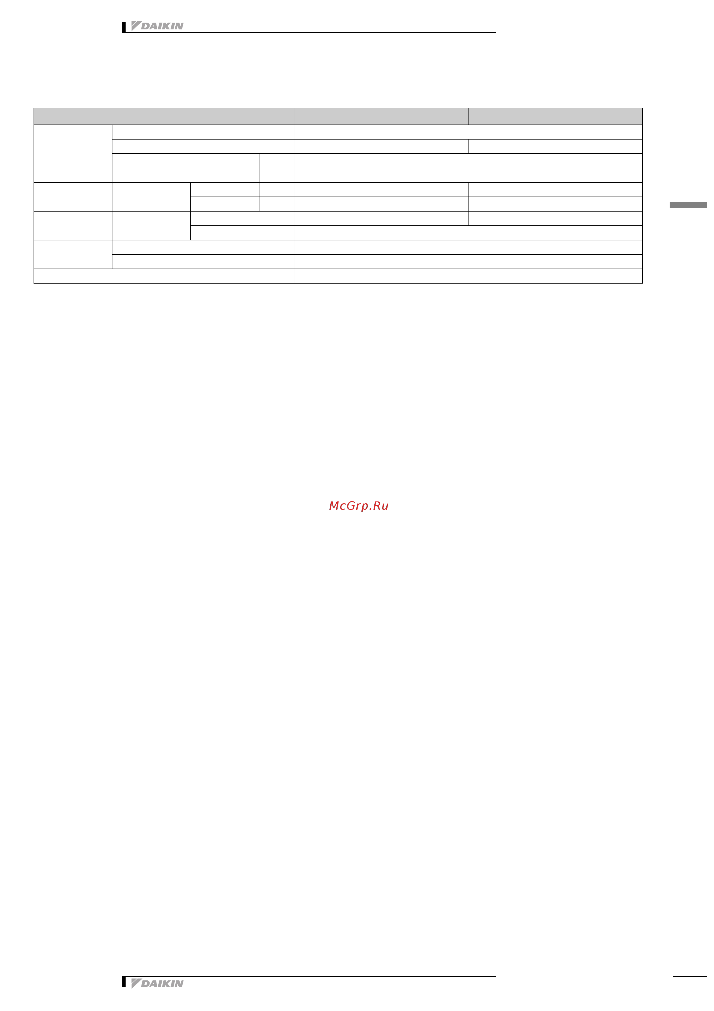 Daikin FDXS50CVMB [6/14] 3 электрические характеристики