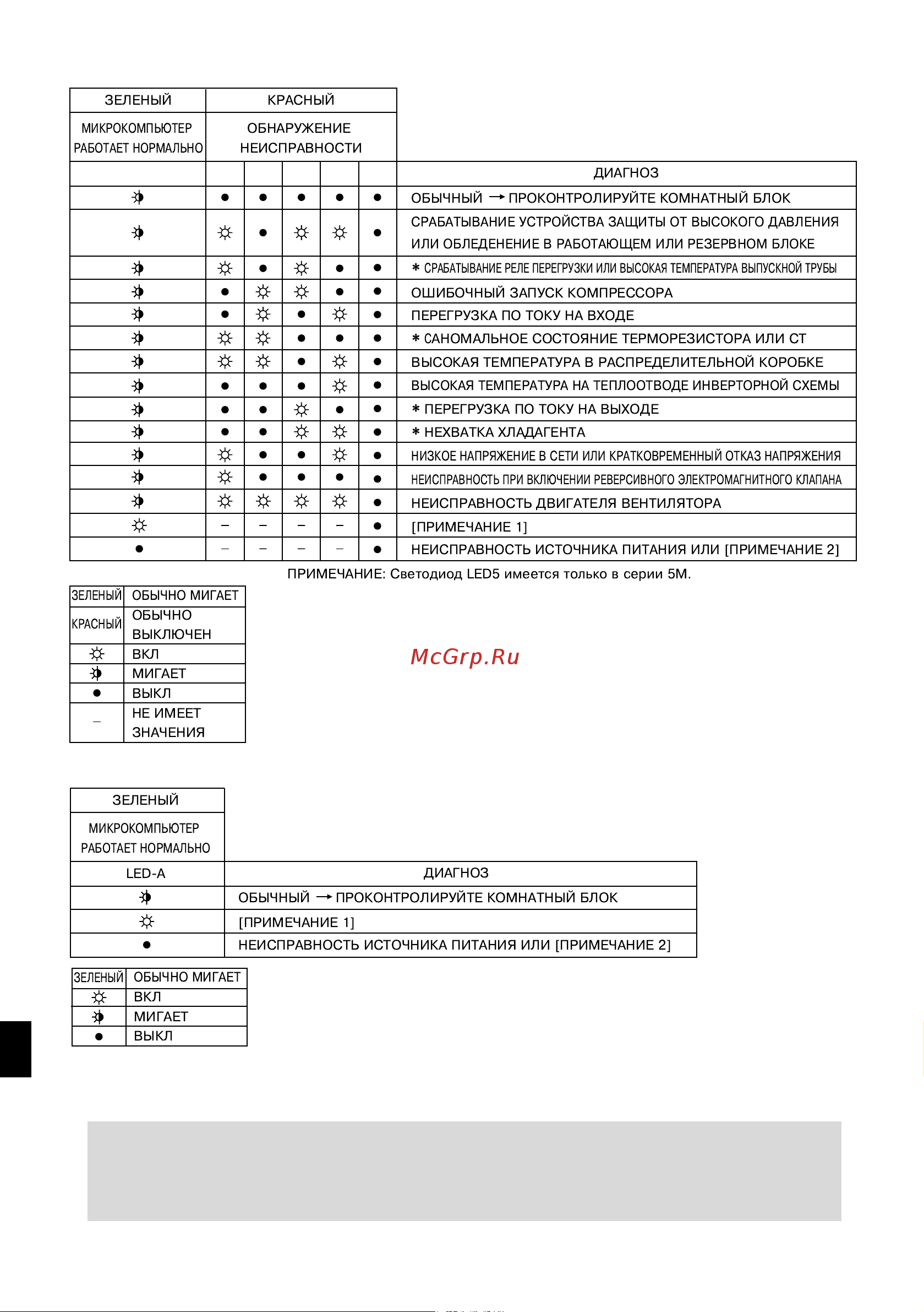 Daikin FDKS25CAVMB [27/30] Примечание