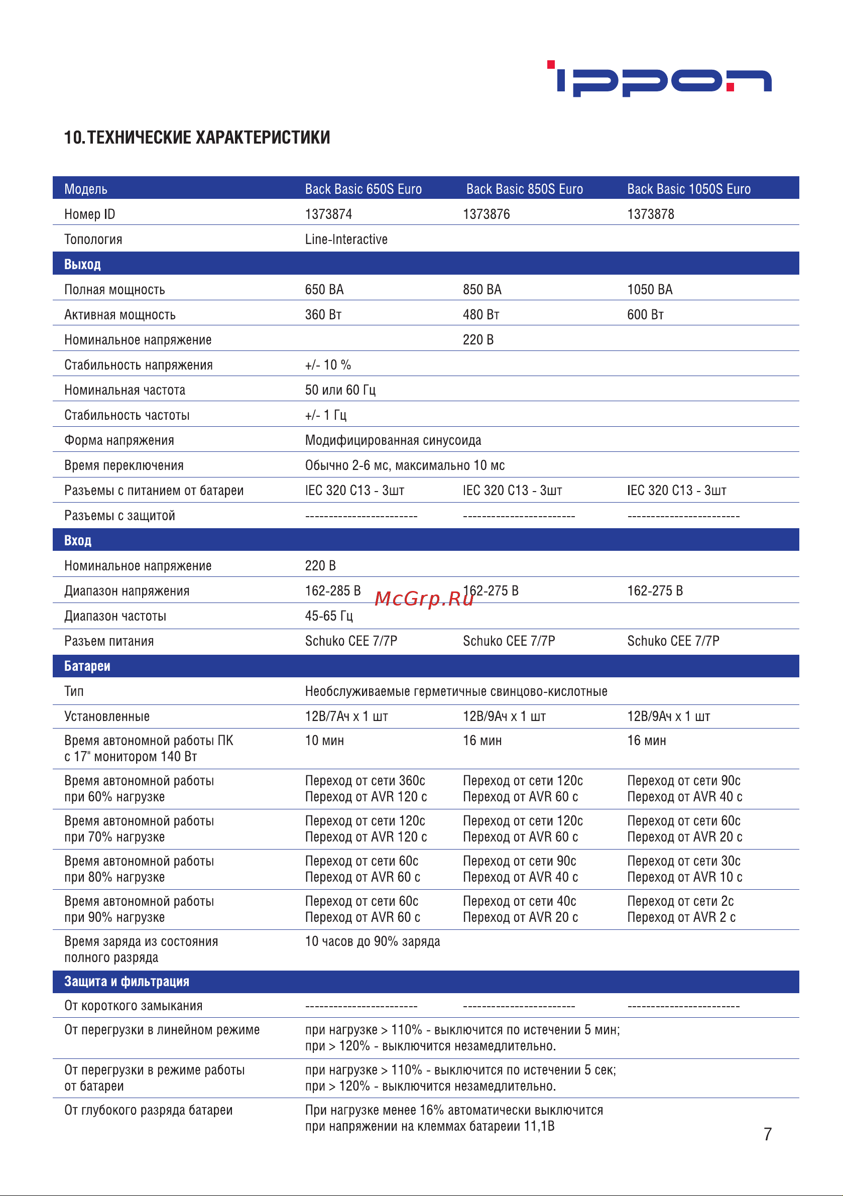 Ippon Back Basic 650S Euro 360Вт 650ВА черный 1373874 [7/12] Технические характеристики