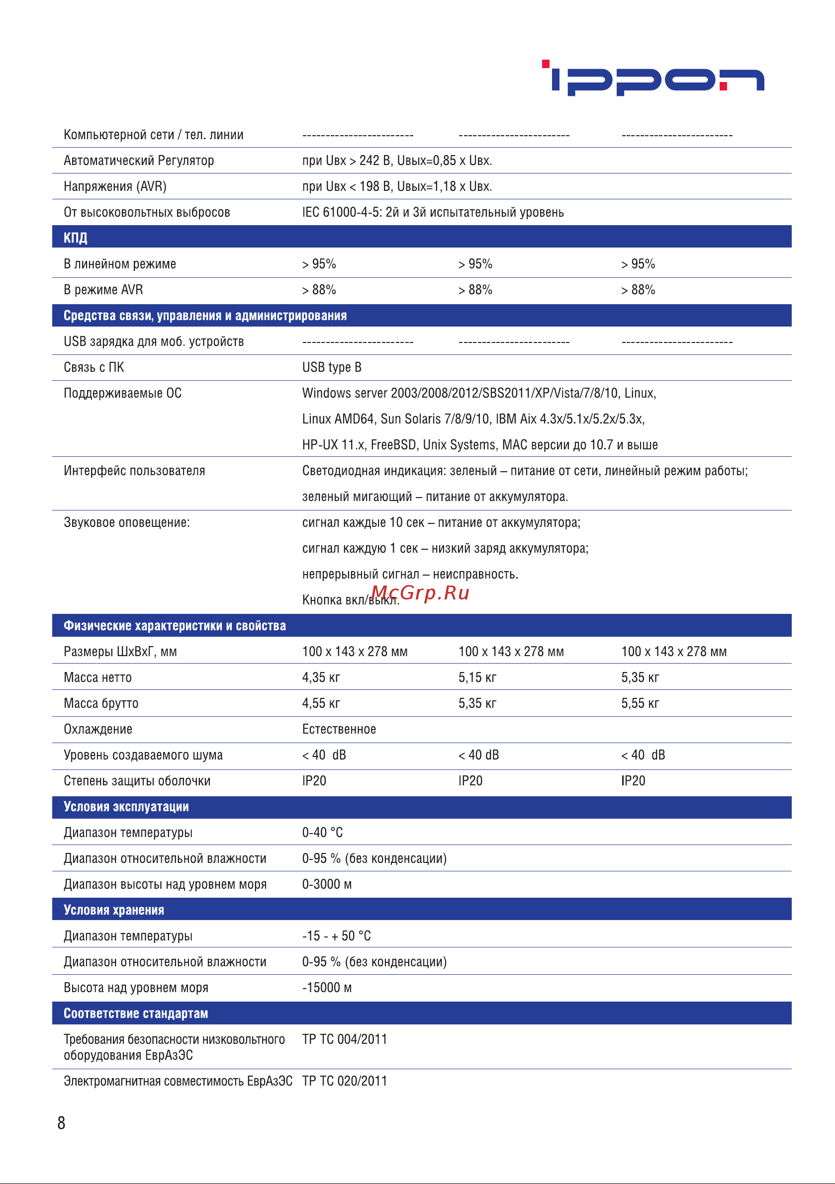 Ippon Back Basic 650S Euro 360Вт 650ВА черный 1373874 [8/12] Кпд