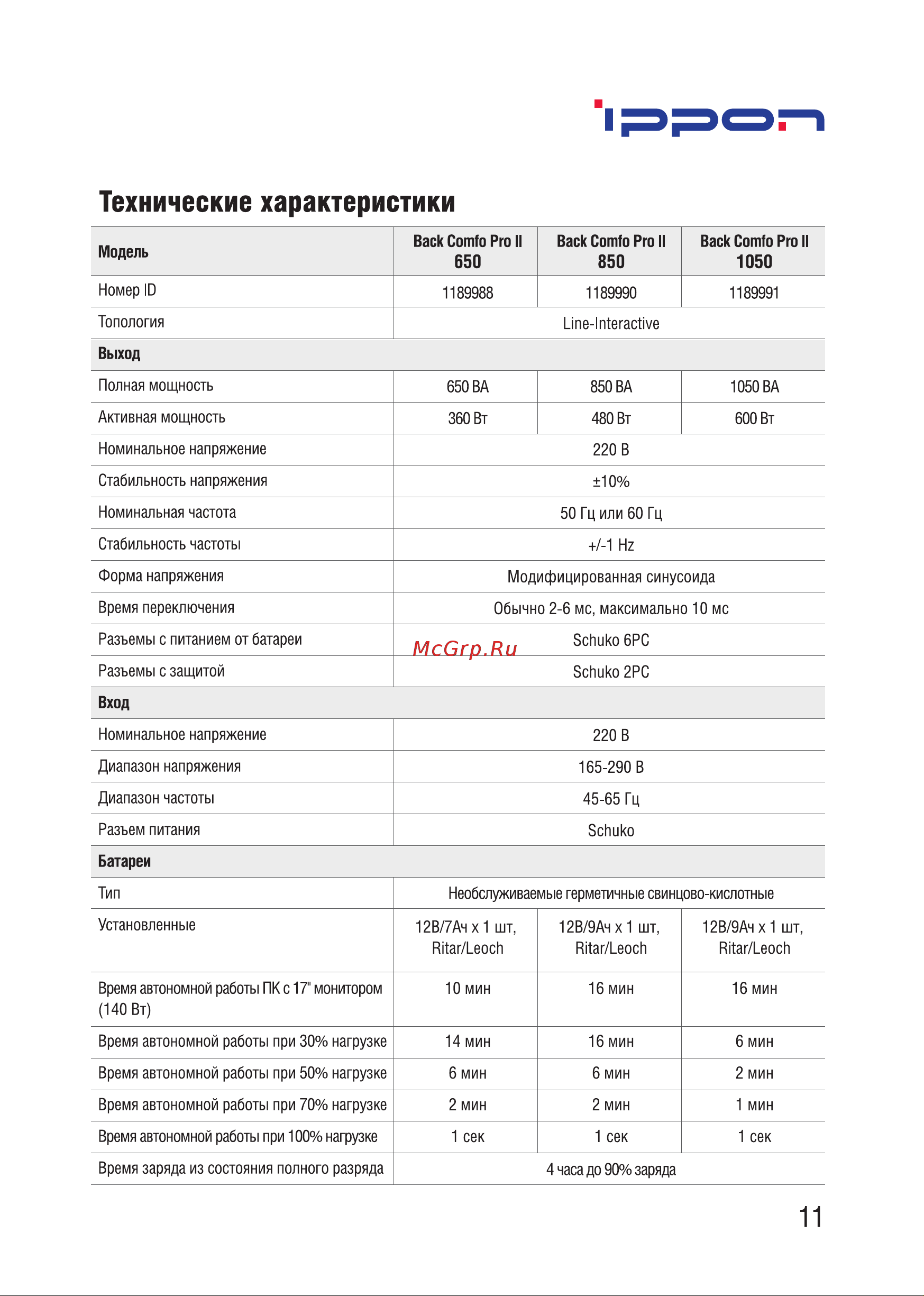 Ippon Back Comfo Pro II 650 (1189988) [11/16] Технические характеристики