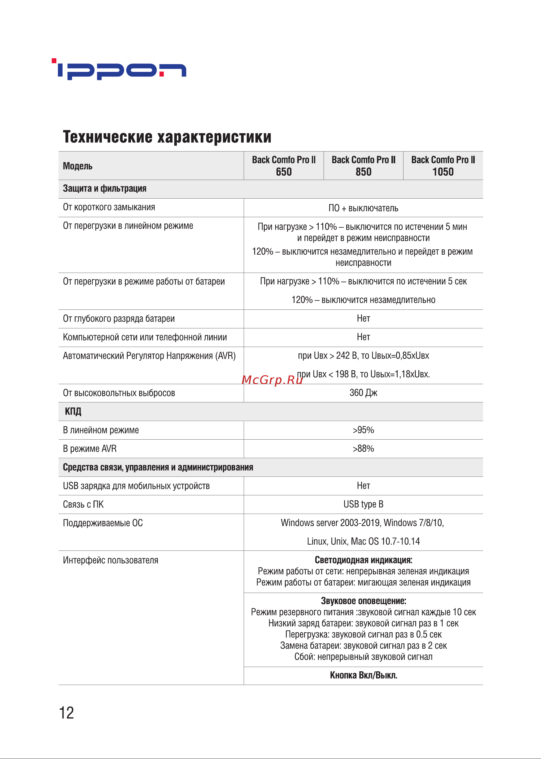 Ippon Back Comfo Pro II 1189990 [12/16] Технические характеристики