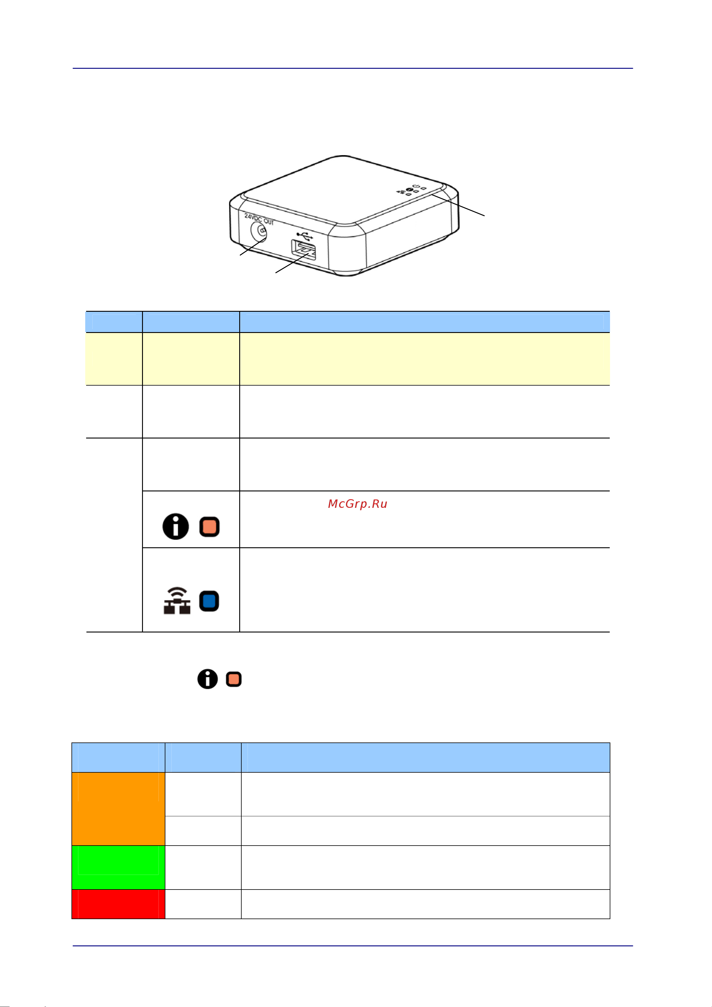 Avision MB02 [8/21] Ports and led