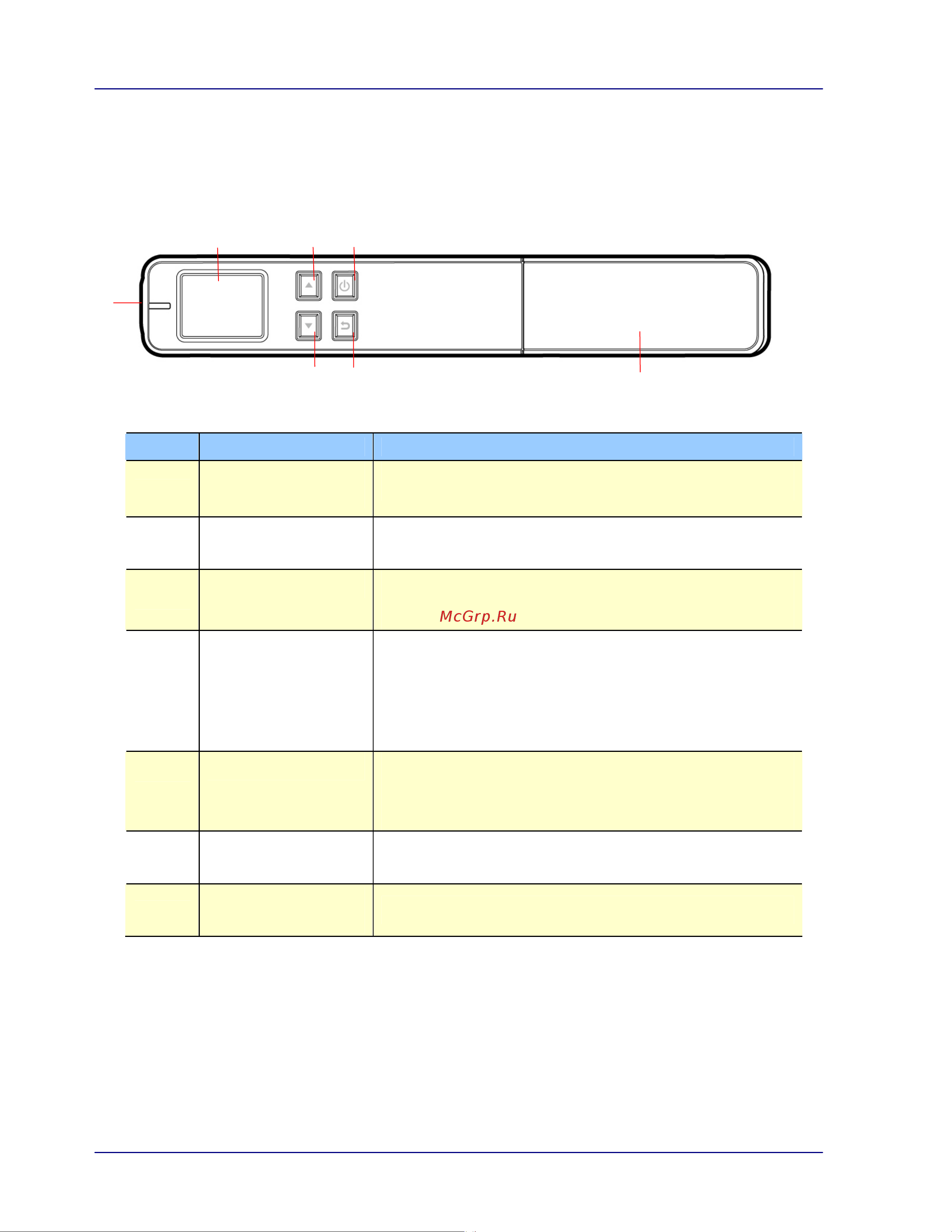 Avision MiWand 2 Pro [7/47] Top view