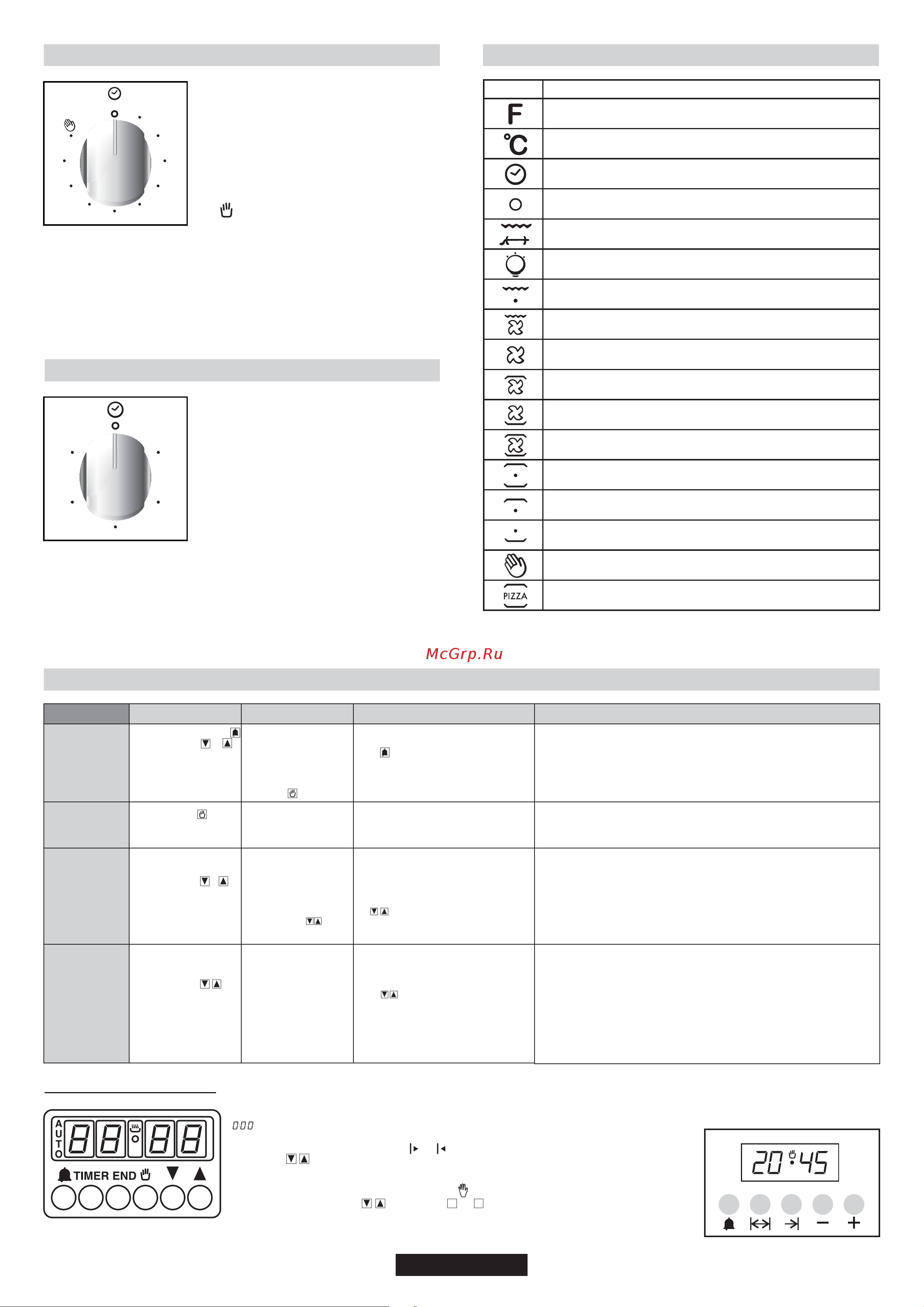 Candy CDE5620SBW [22/100] Use of the electronic programmer