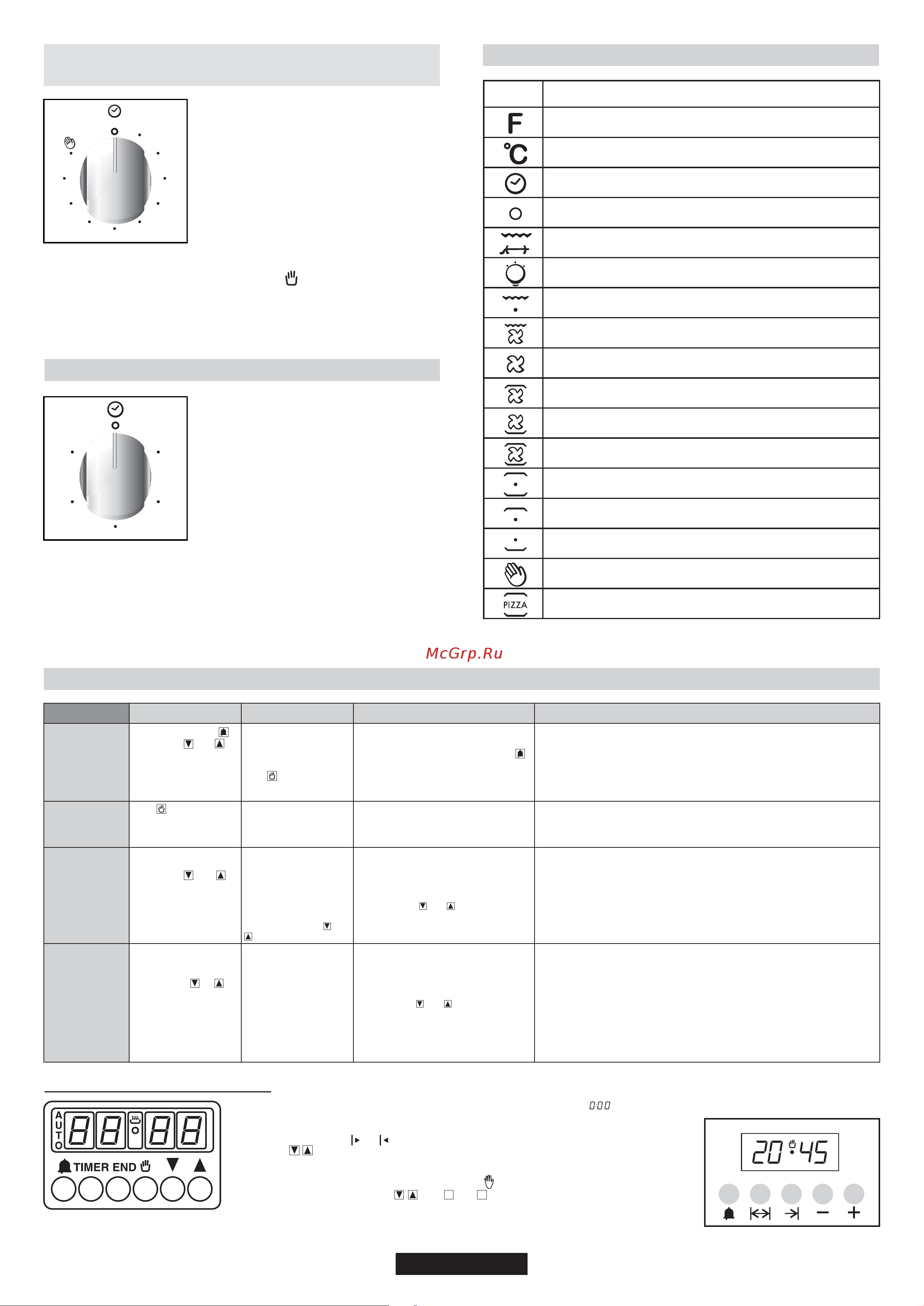 Candy CDE5620SBW [42/100] Bedienung des elektronischen programmierers